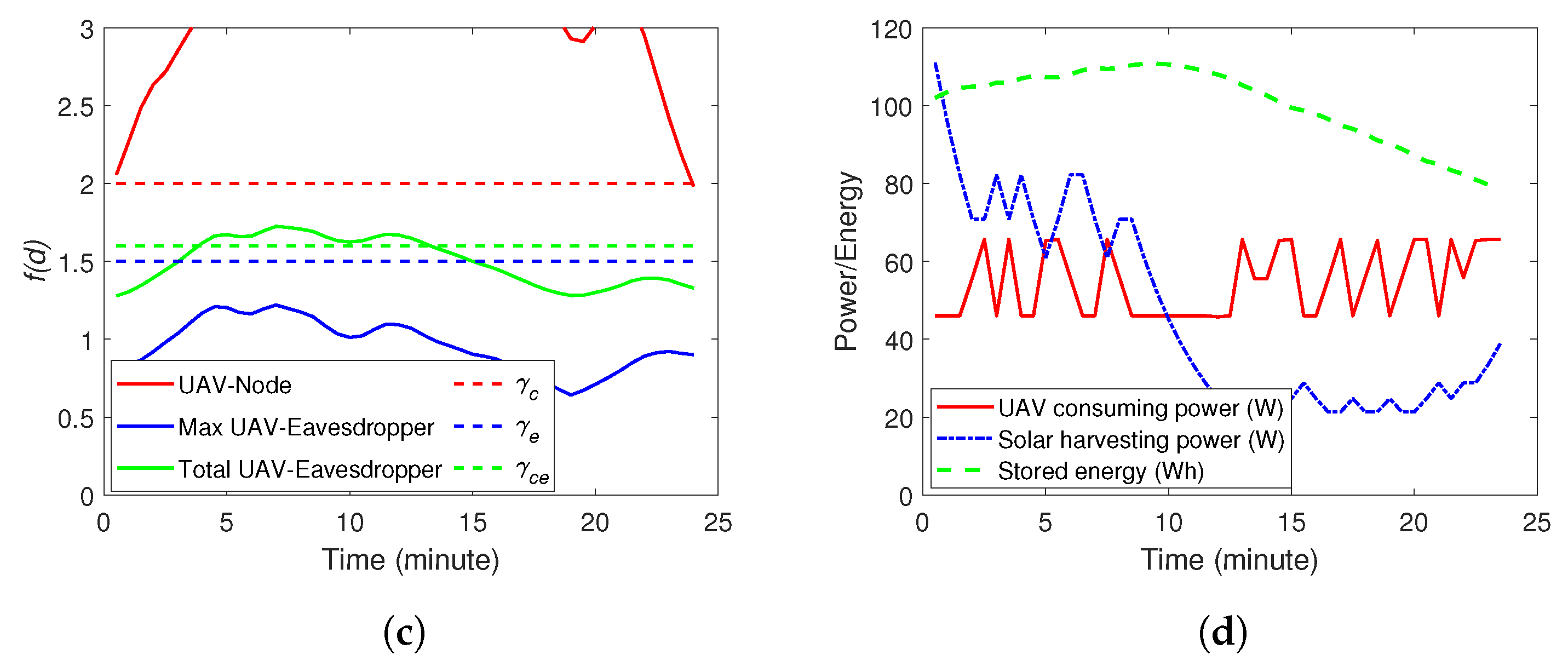 Energies 13 01445 g003b