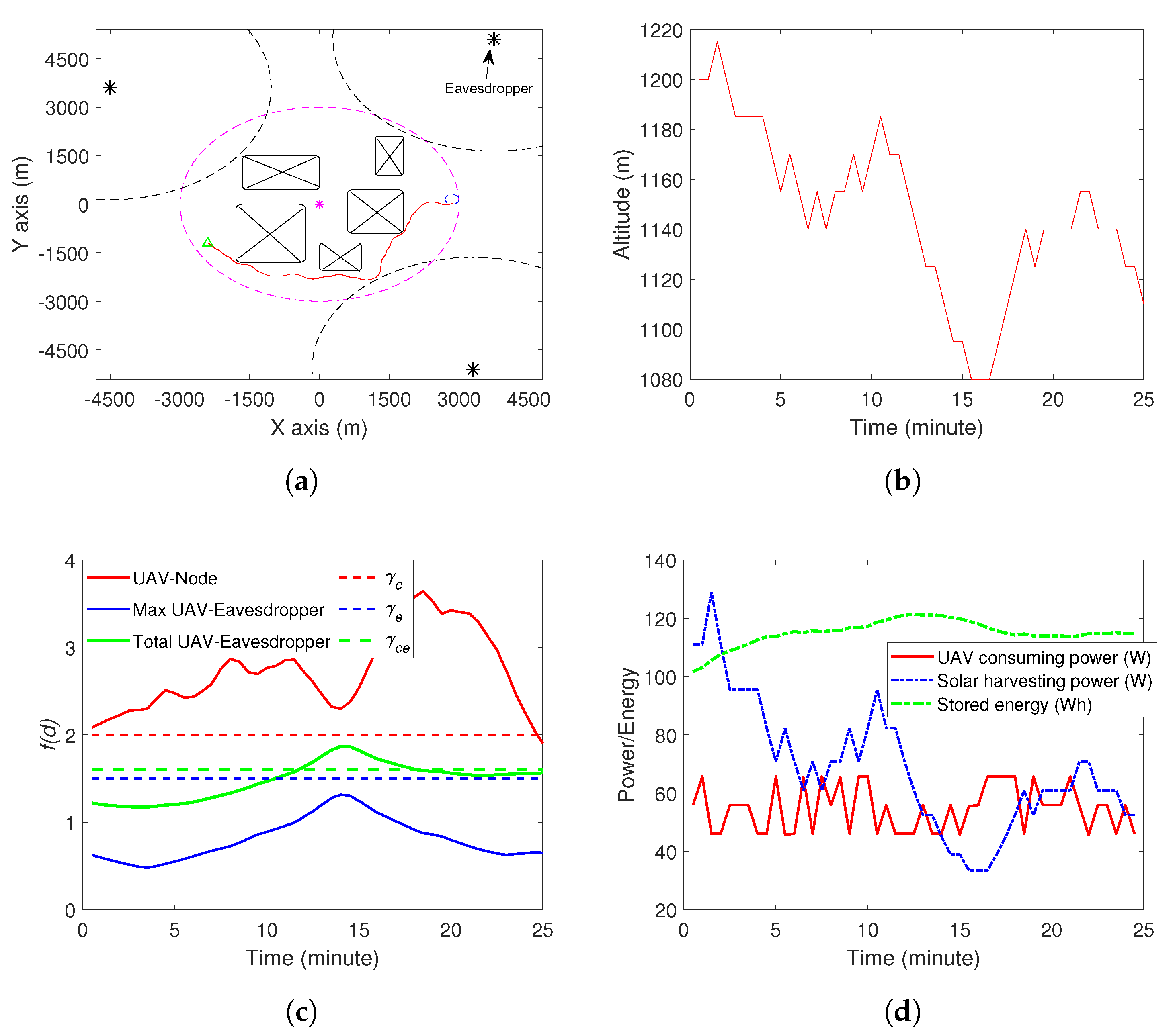 Energies 13 01445 g004