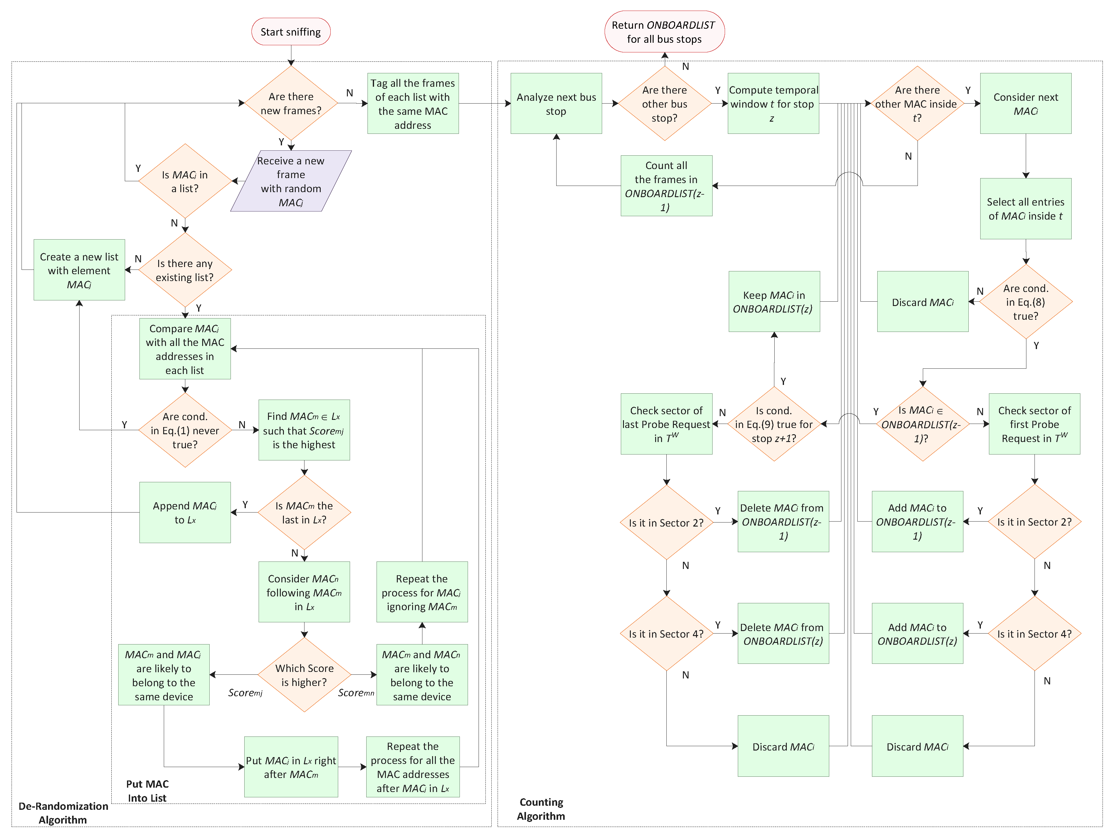 Energies 13 01446 g004