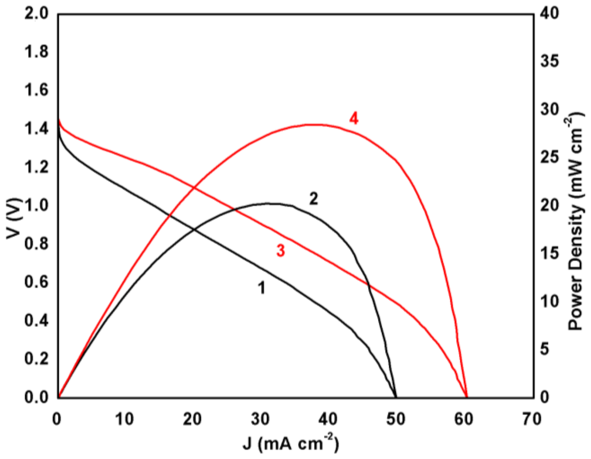 Energies 13 01447 g003