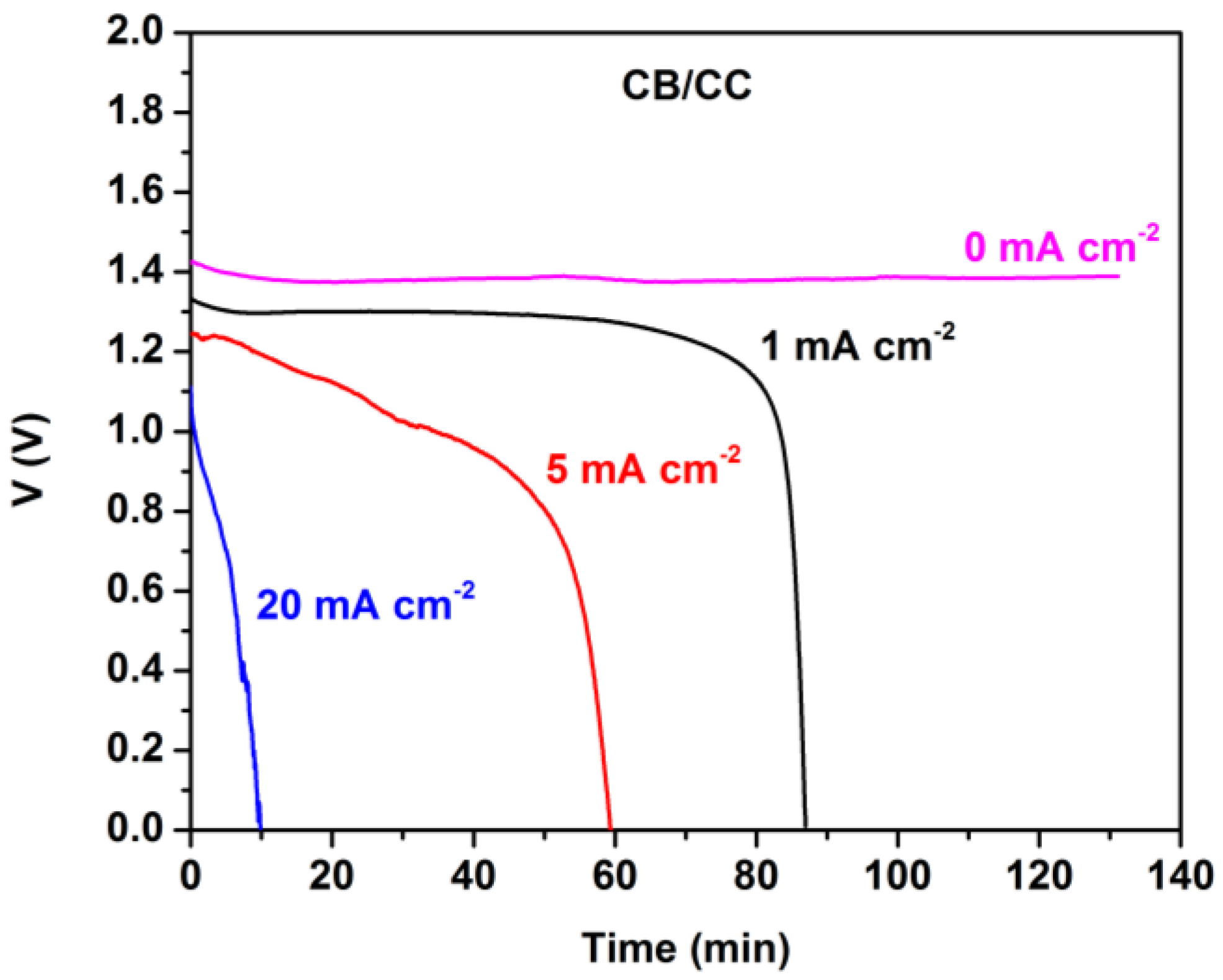 Energies 13 01447 g004