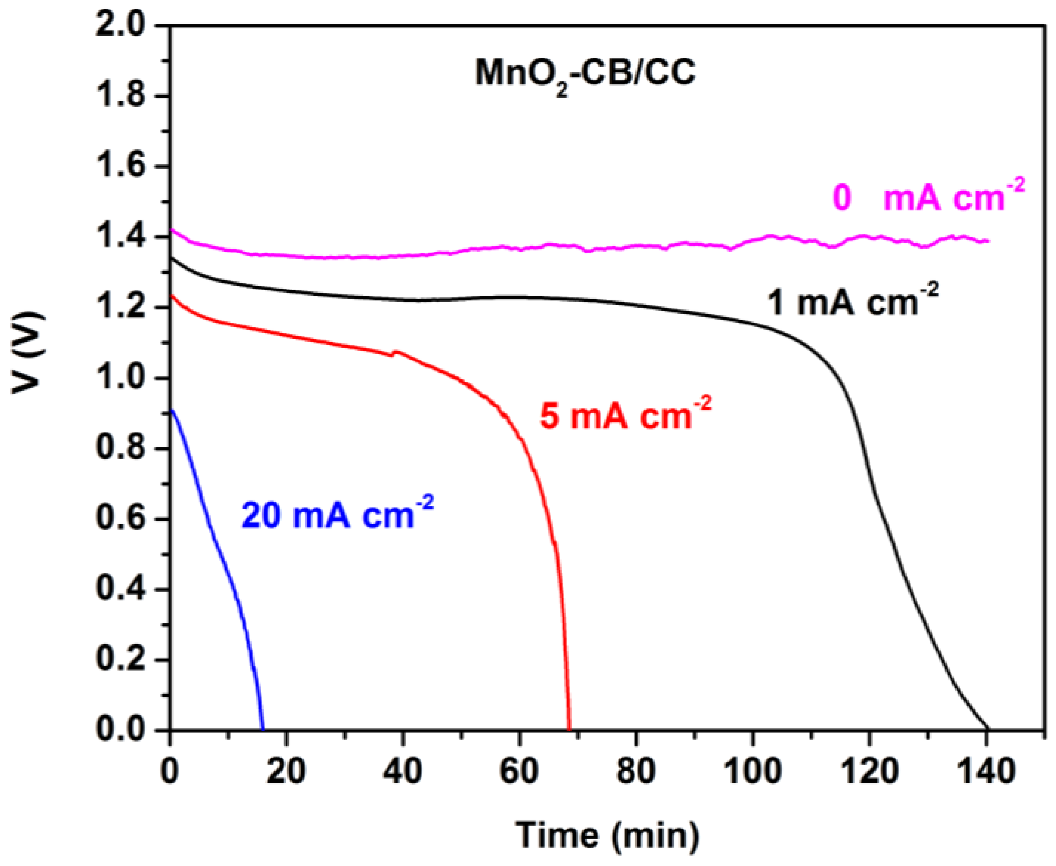 Energies 13 01447 g005