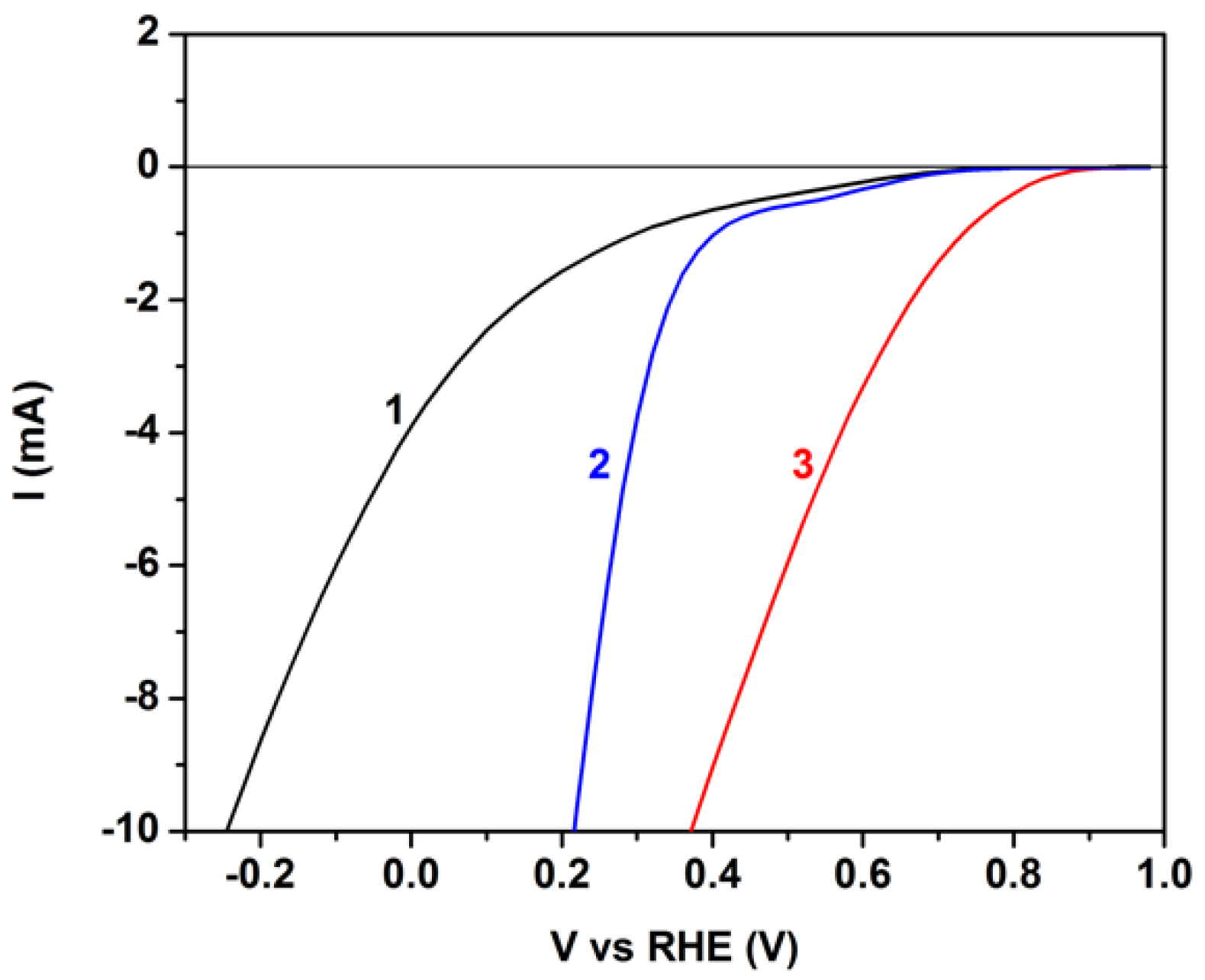 Energies 13 01447 g006