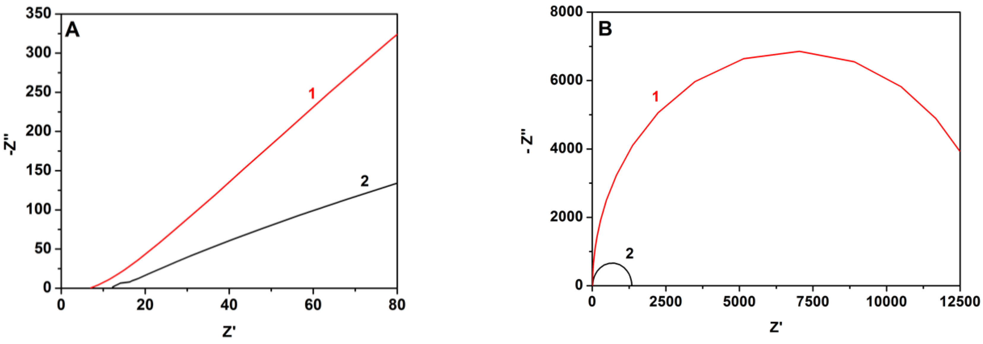 Energies 13 01447 g007