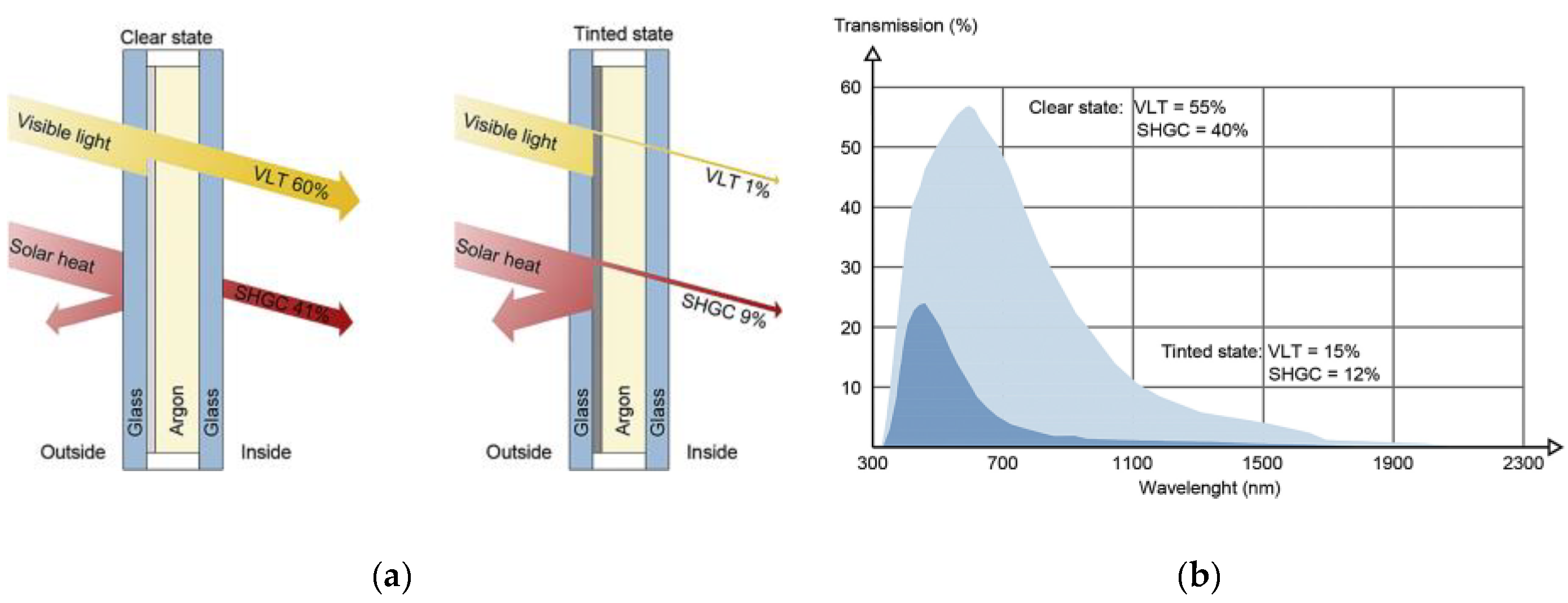 Energies 13 01449 g005