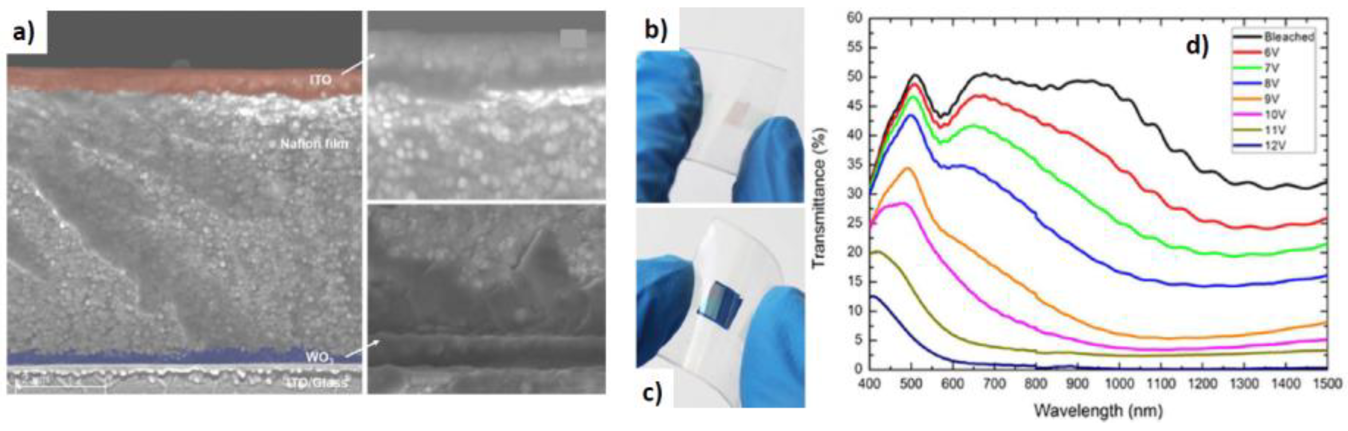 Energies 13 01449 g006