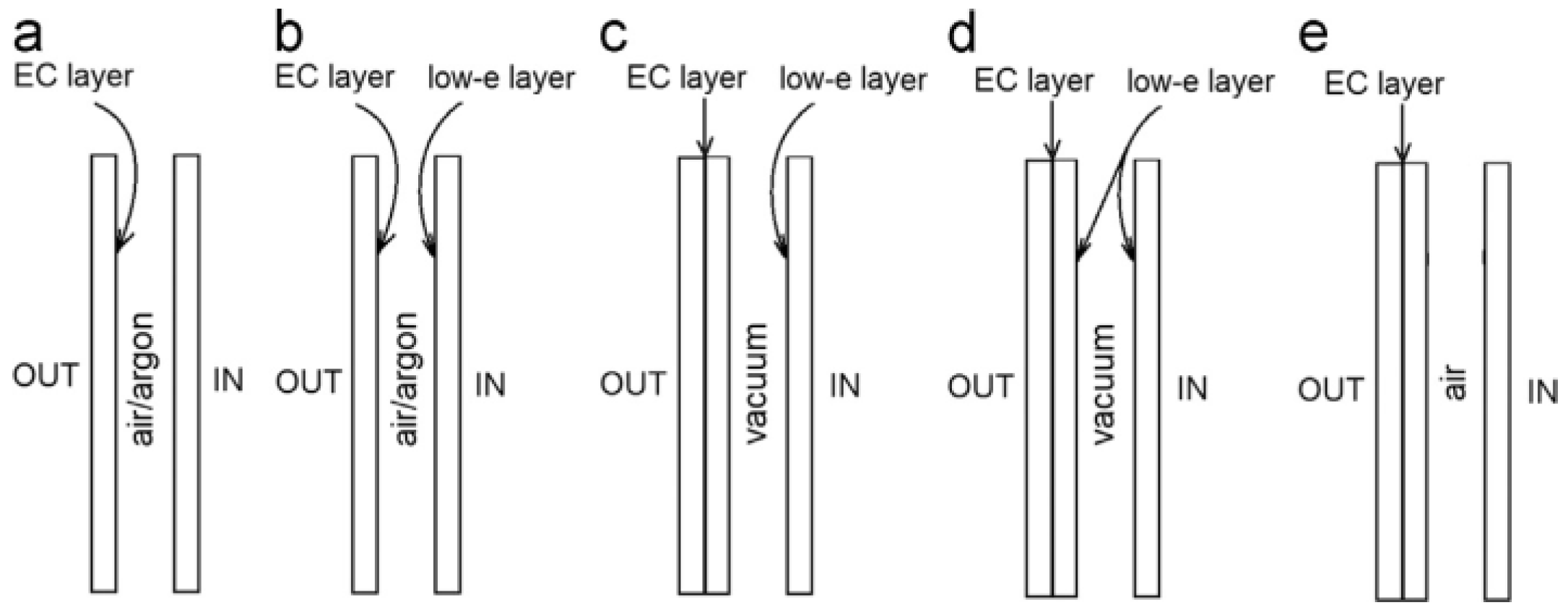 Energies 13 01449 g007