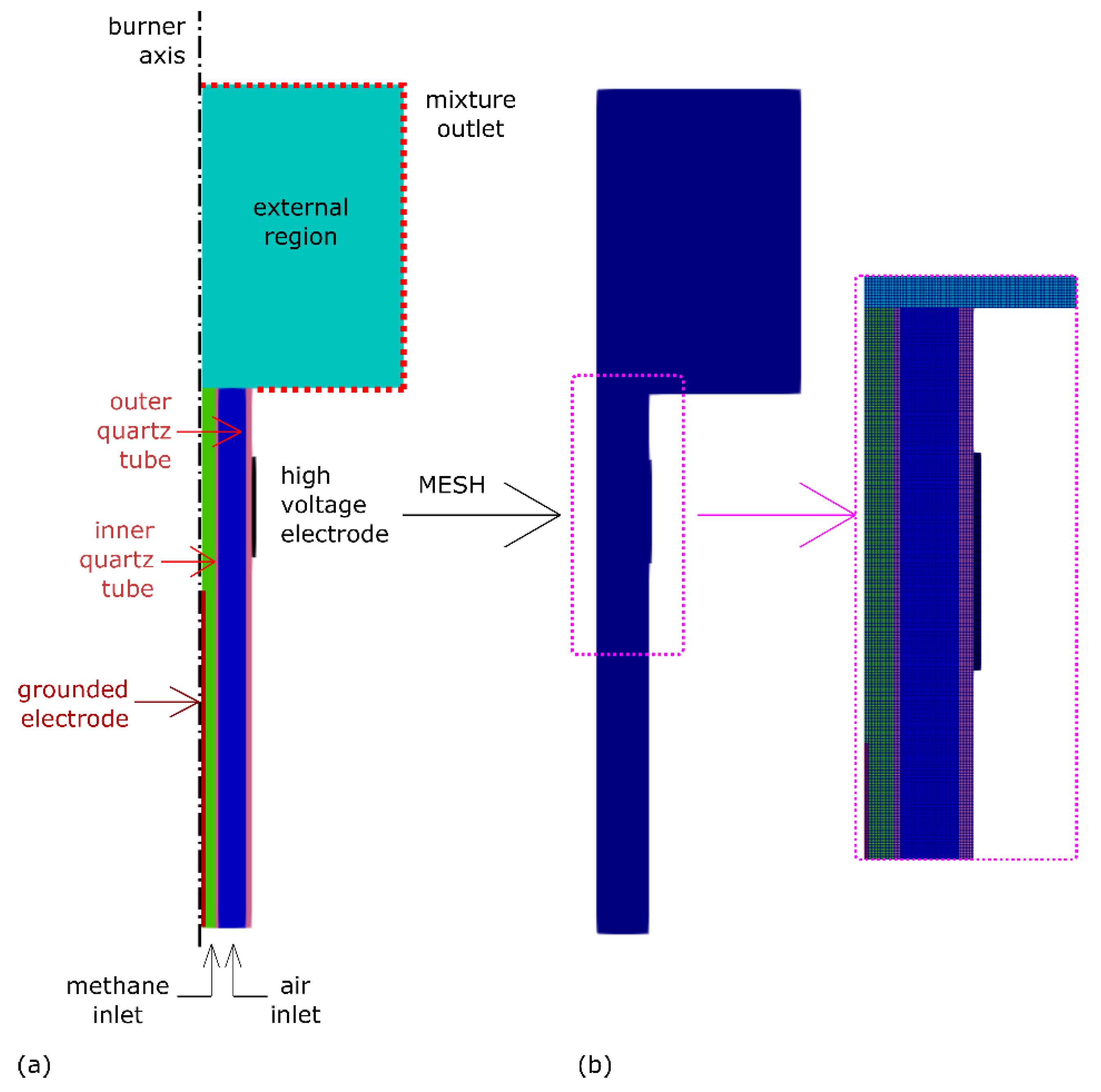 Energies 13 01452 g003