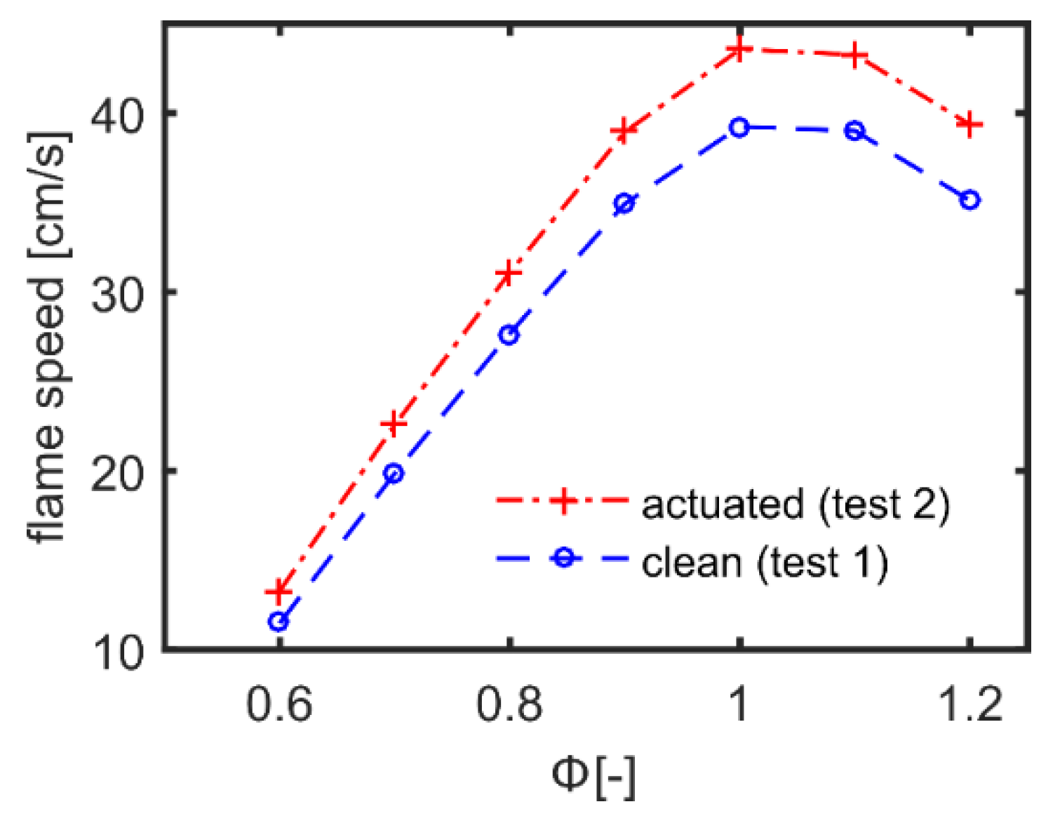 Energies 13 01452 g011