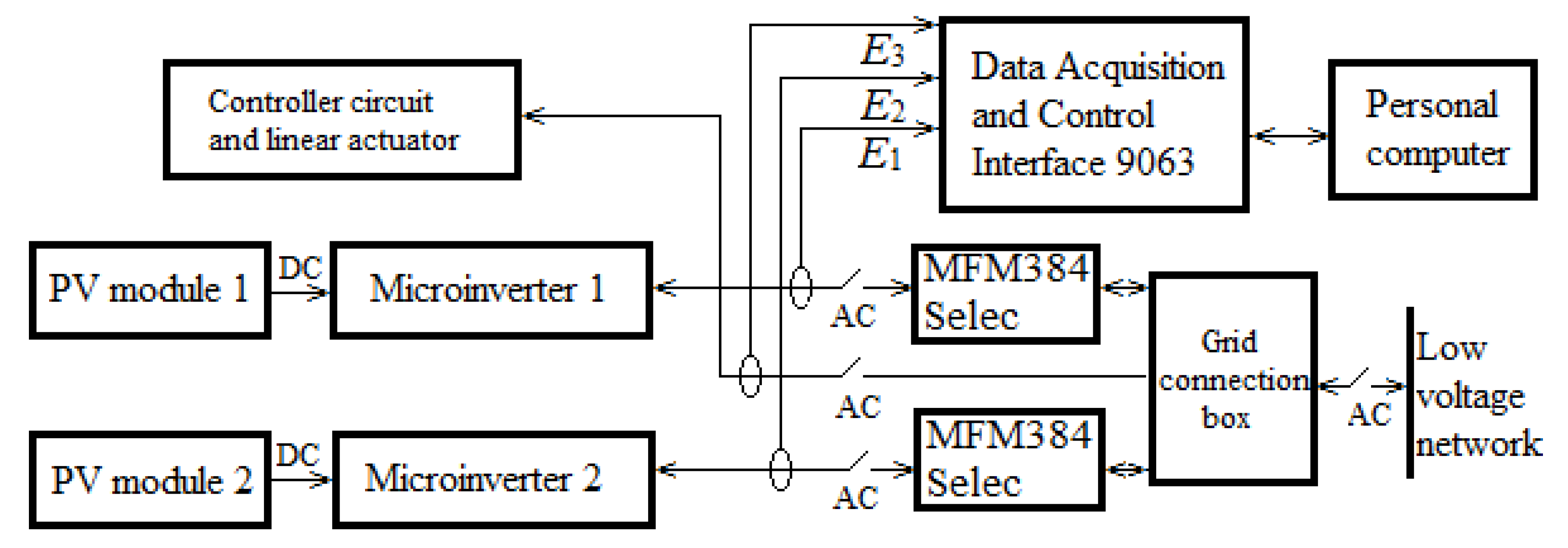 Energies 13 01457 g003