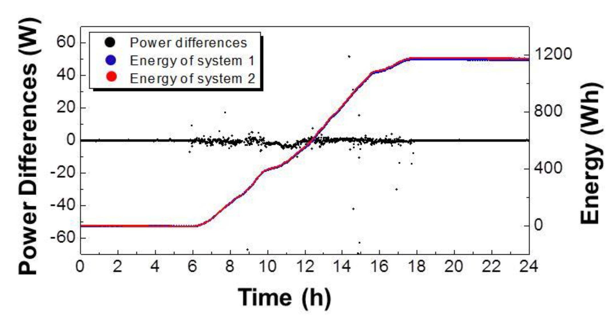 Energies 13 01457 g004
