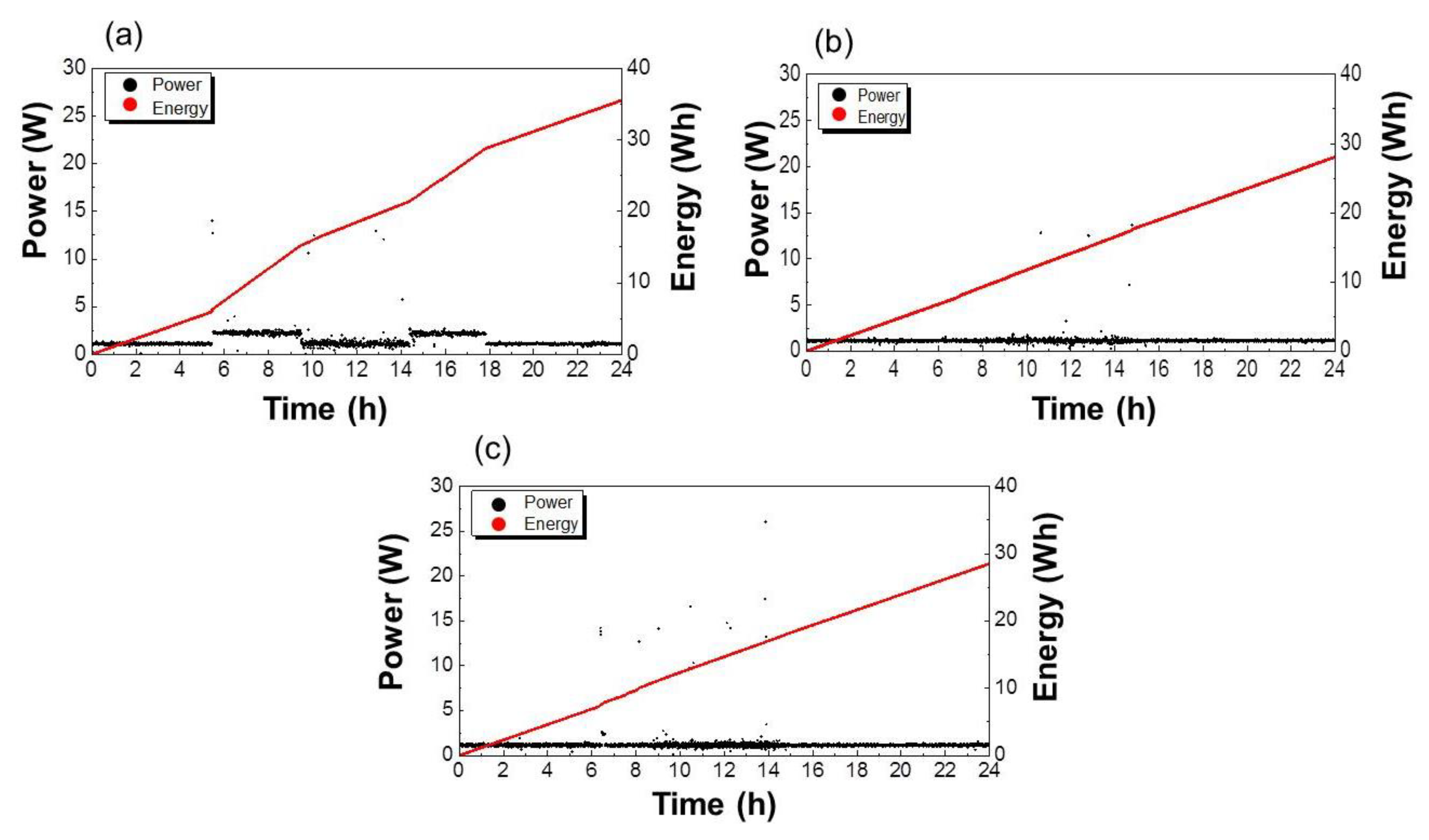 Energies 13 01457 g005