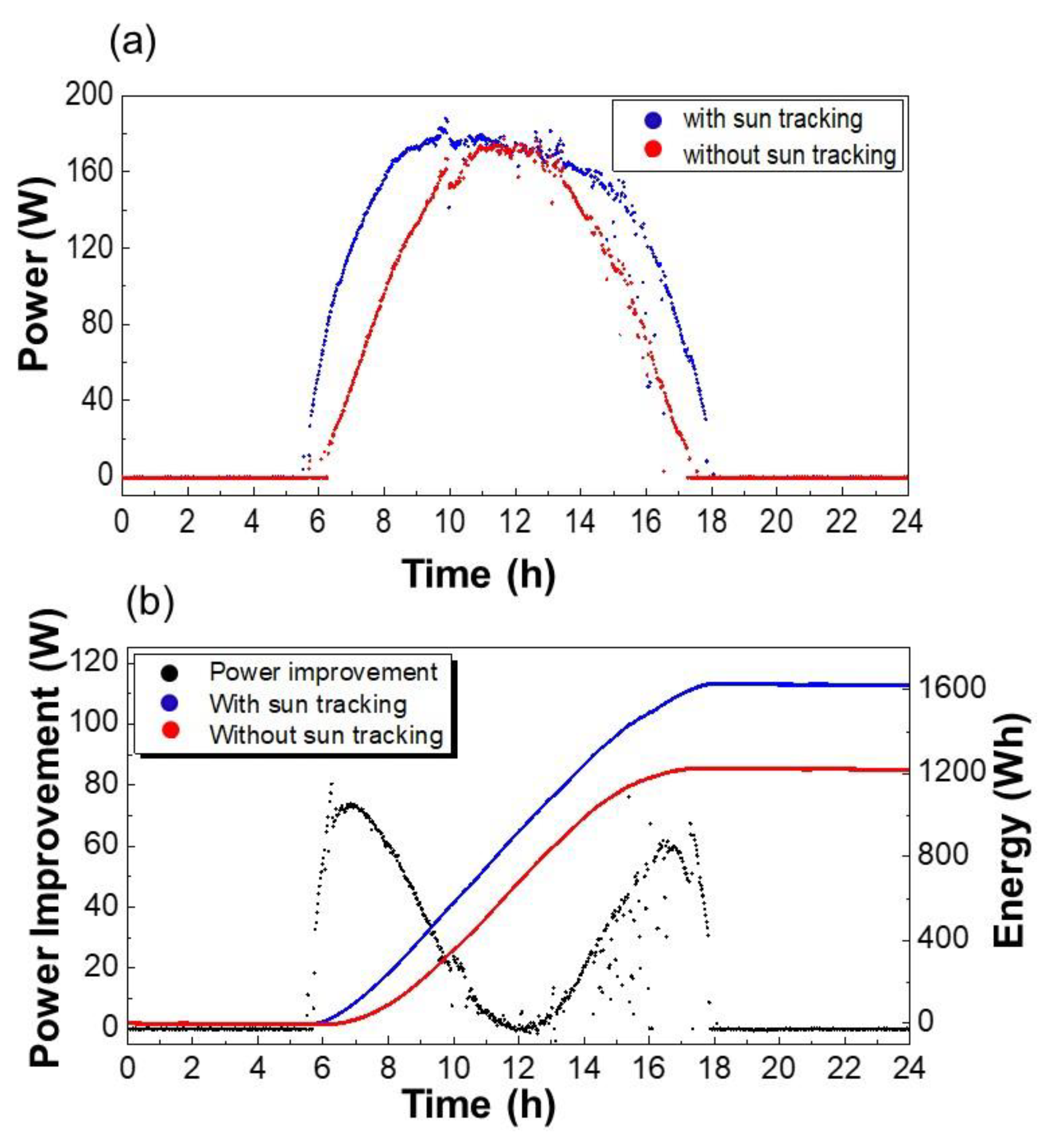 Energies 13 01457 g006