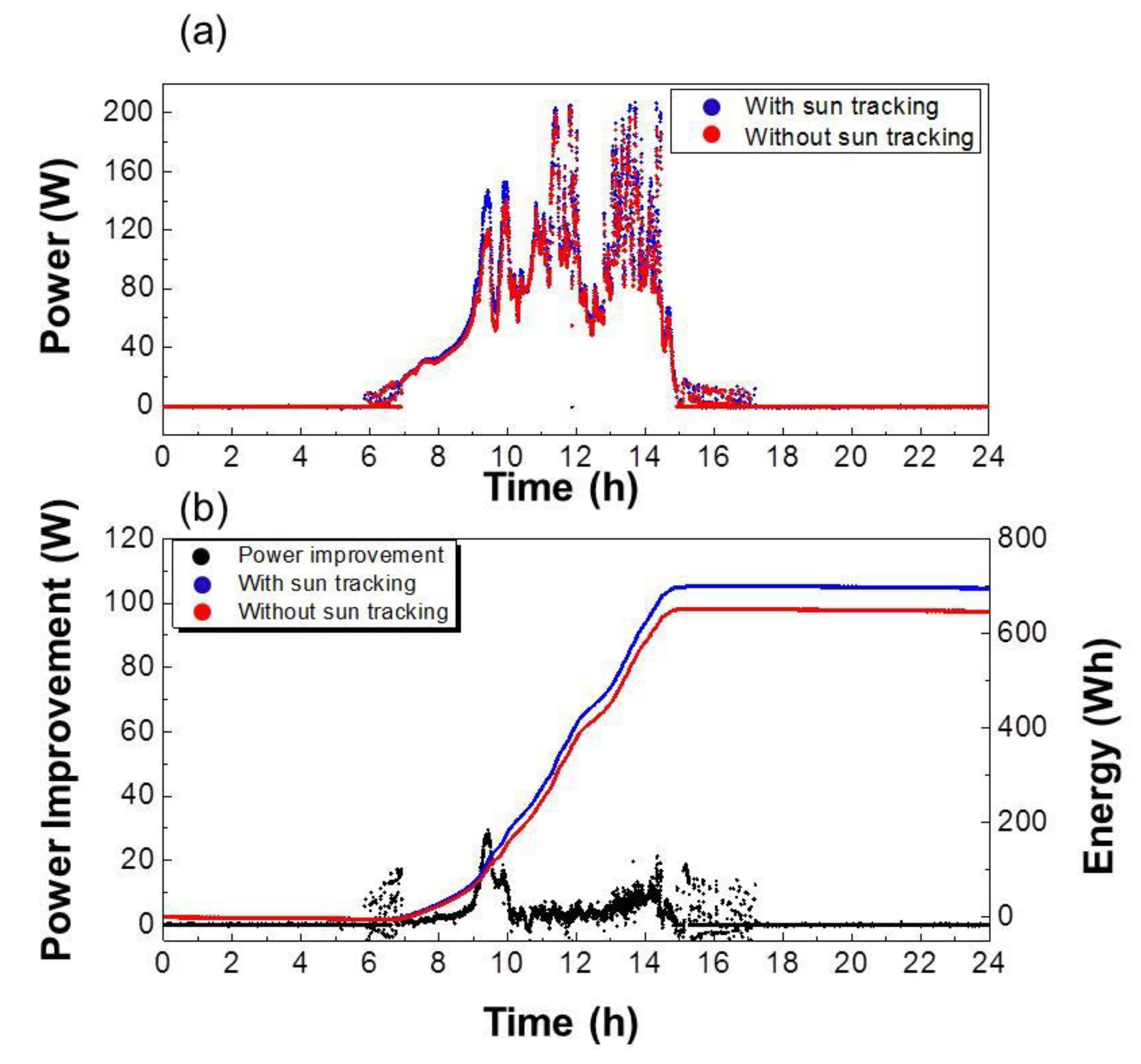Energies 13 01457 g007