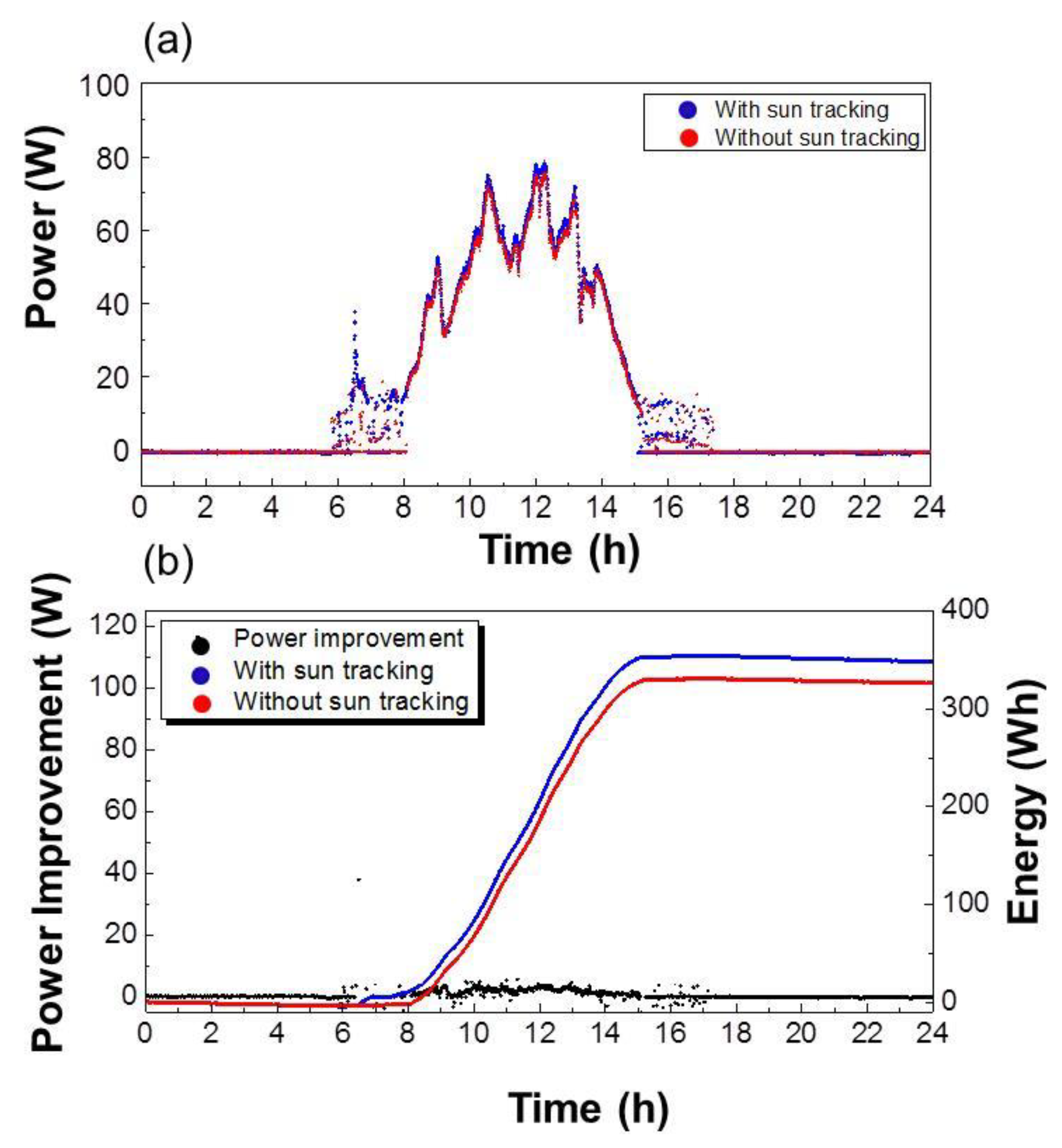 Energies 13 01457 g008