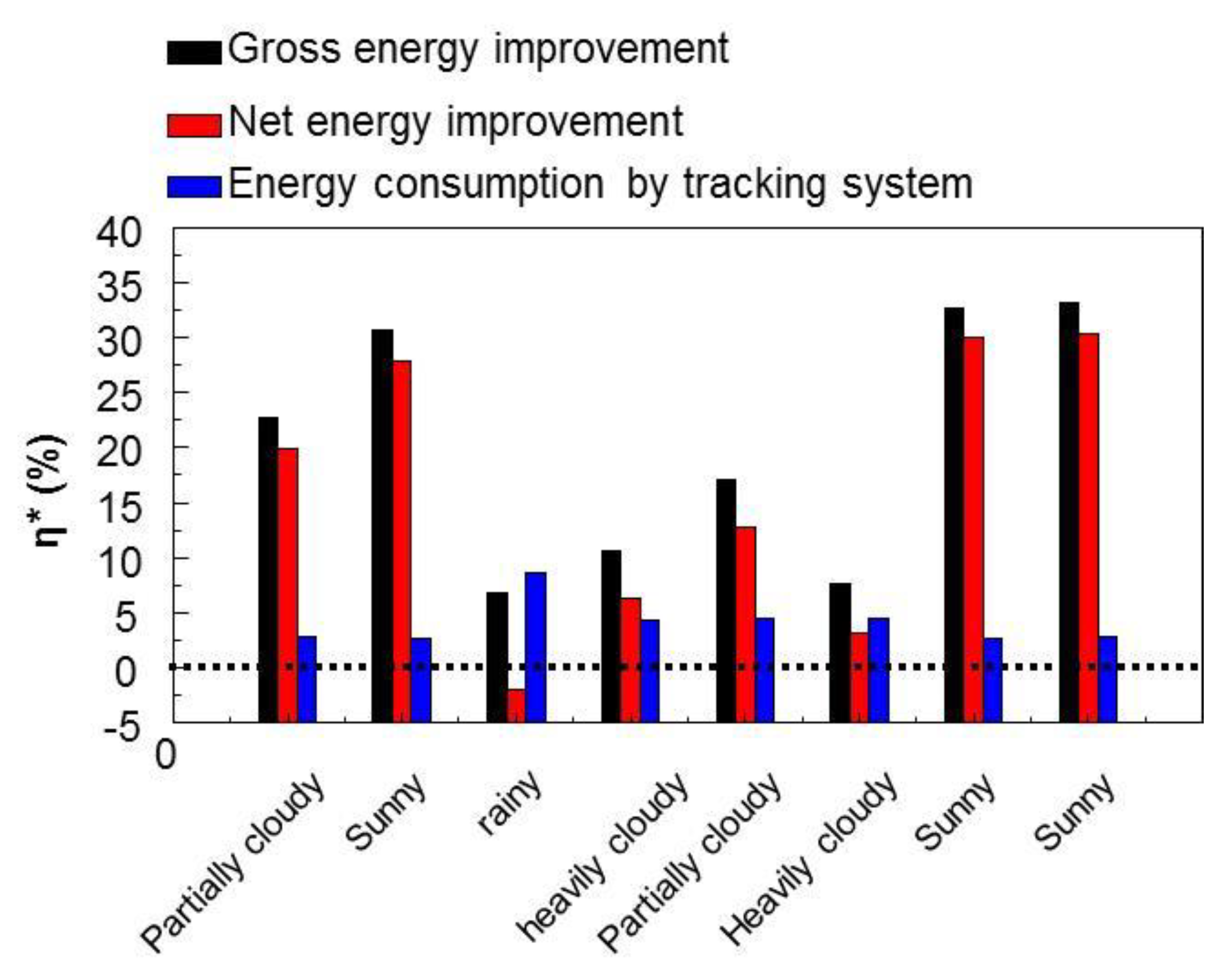 Energies 13 01457 g009