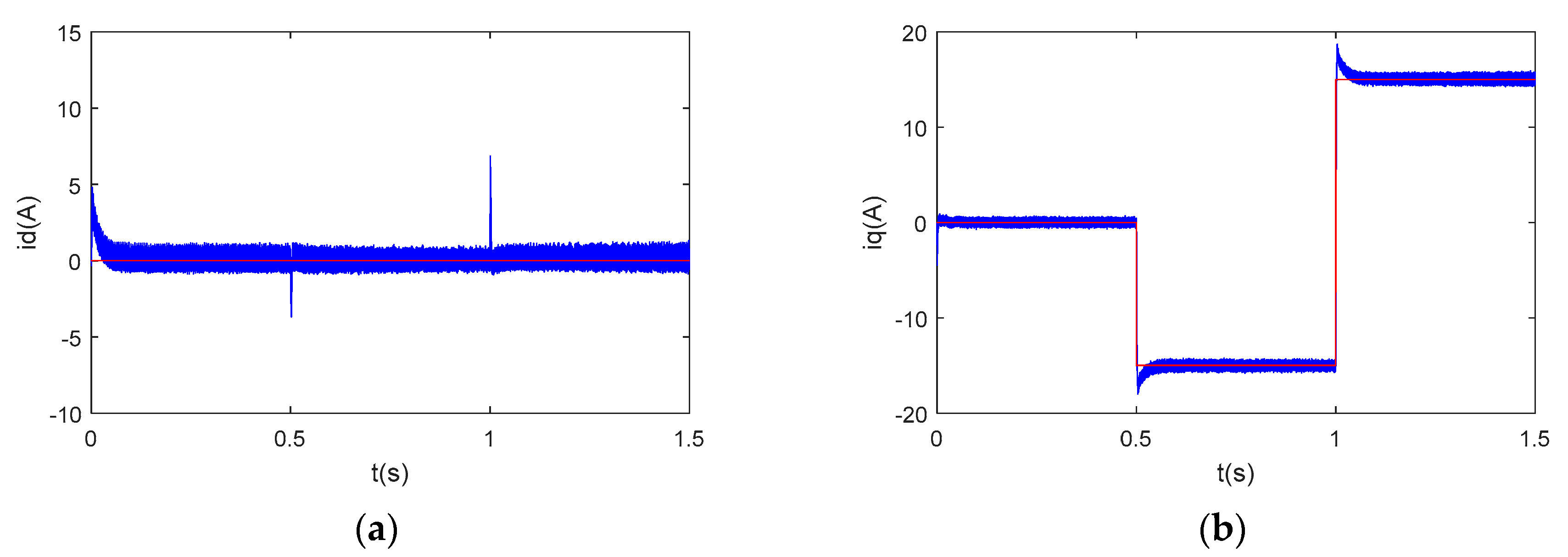 Energies 13 01458 g006