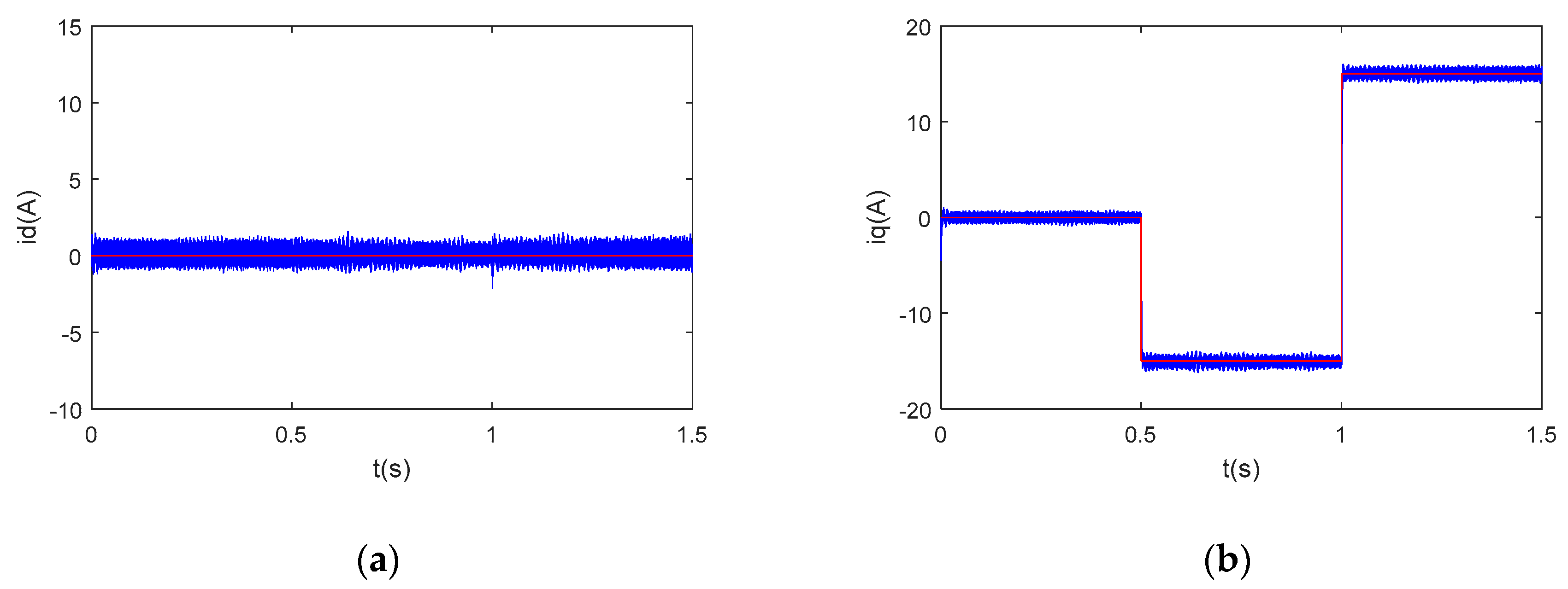 Energies 13 01458 g007