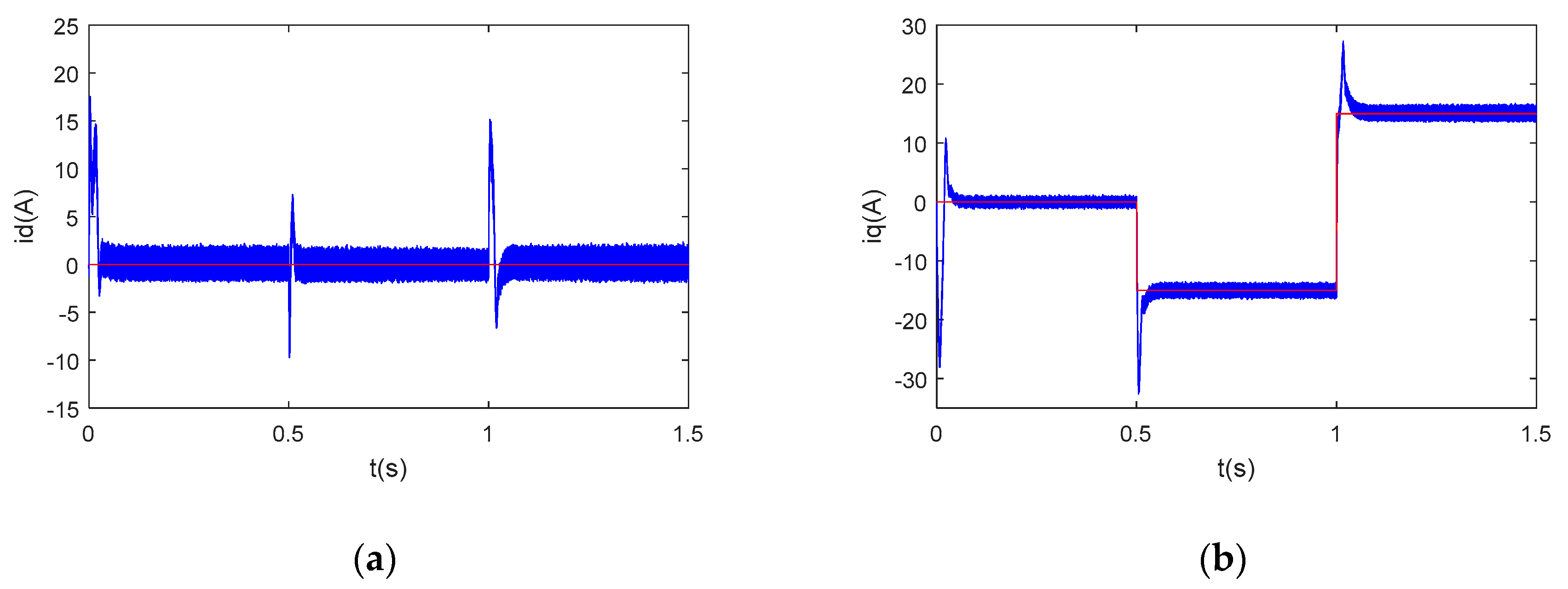 Energies 13 01458 g009