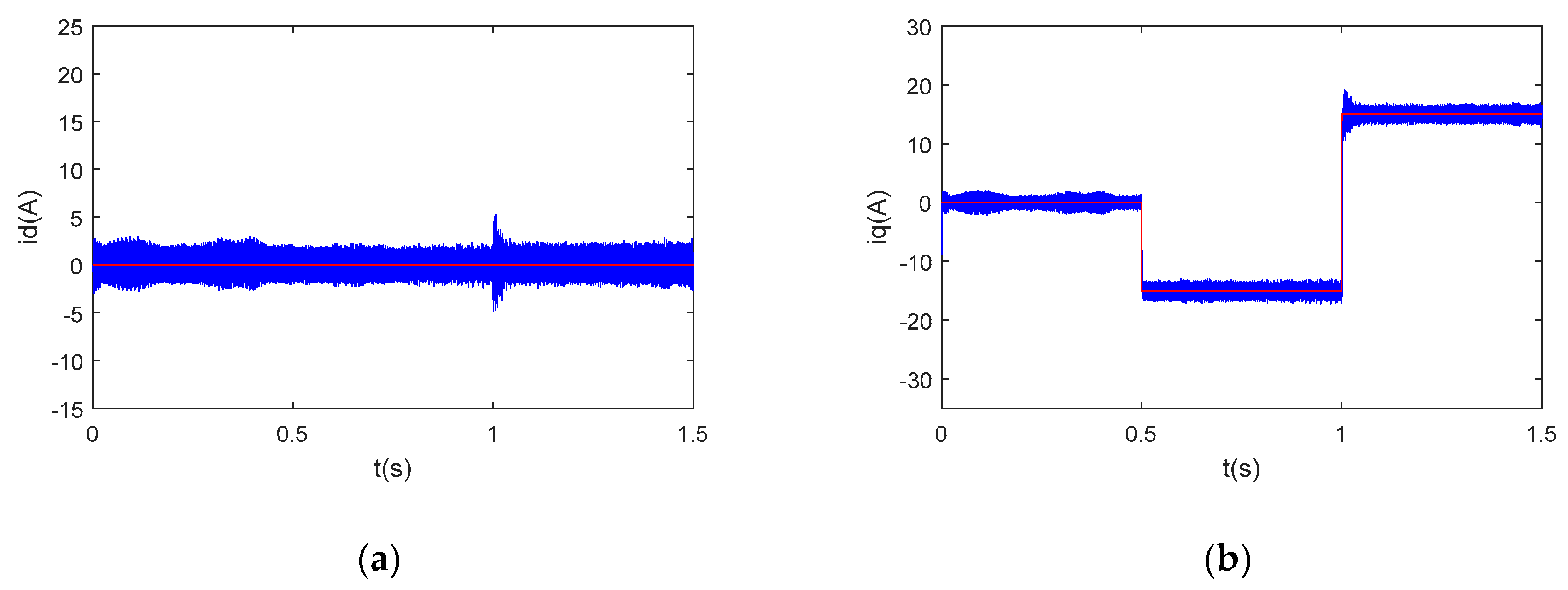 Energies 13 01458 g010