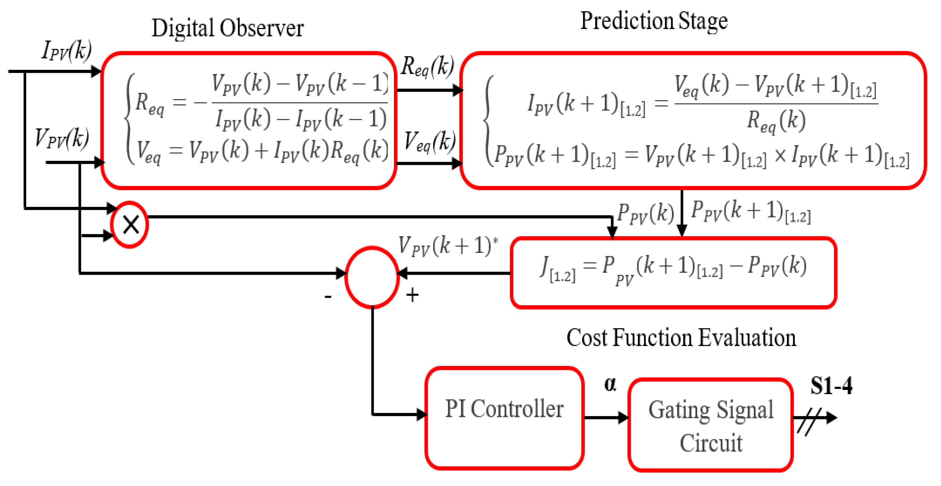 Energies 13 01460 g005