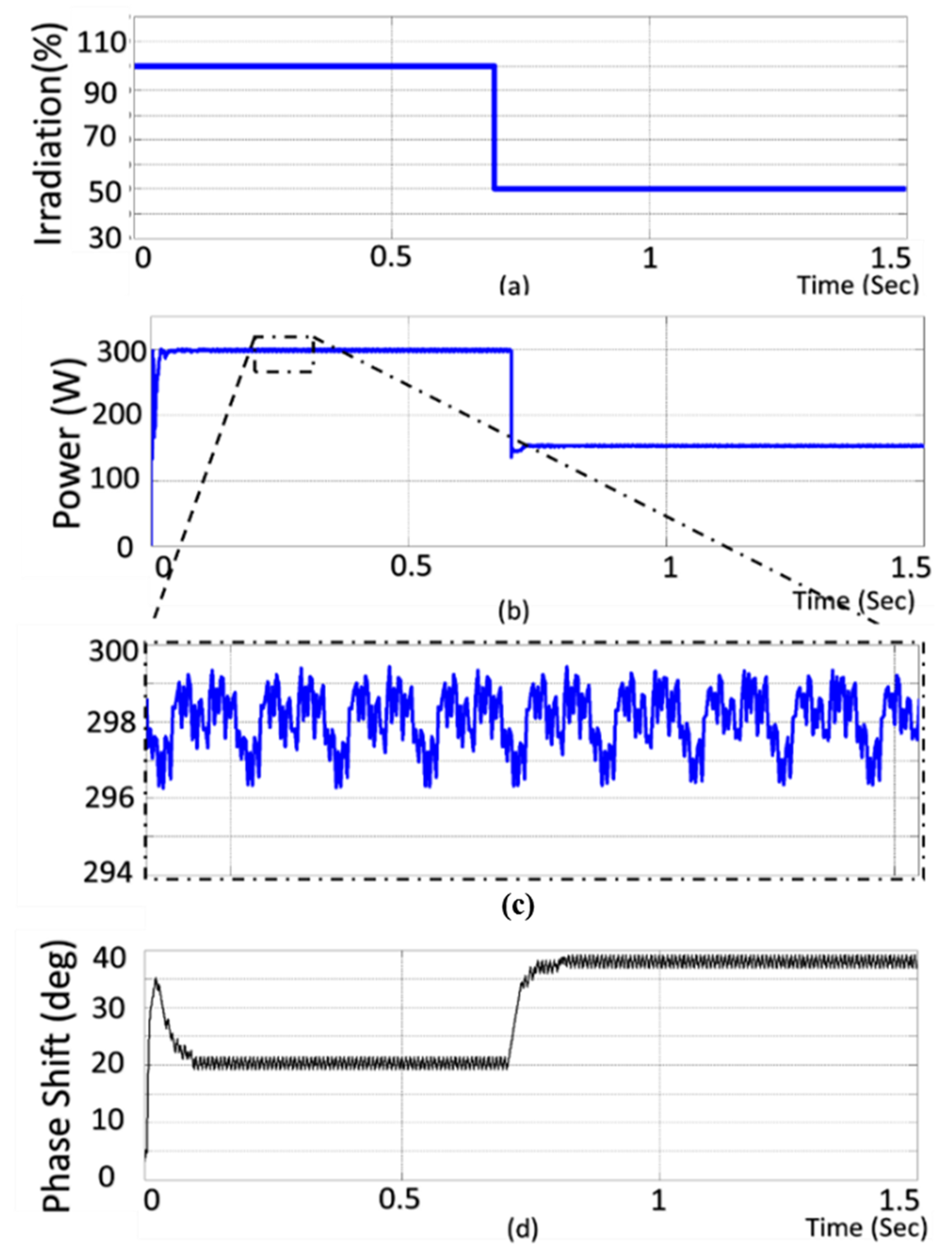 Energies 13 01460 g007
