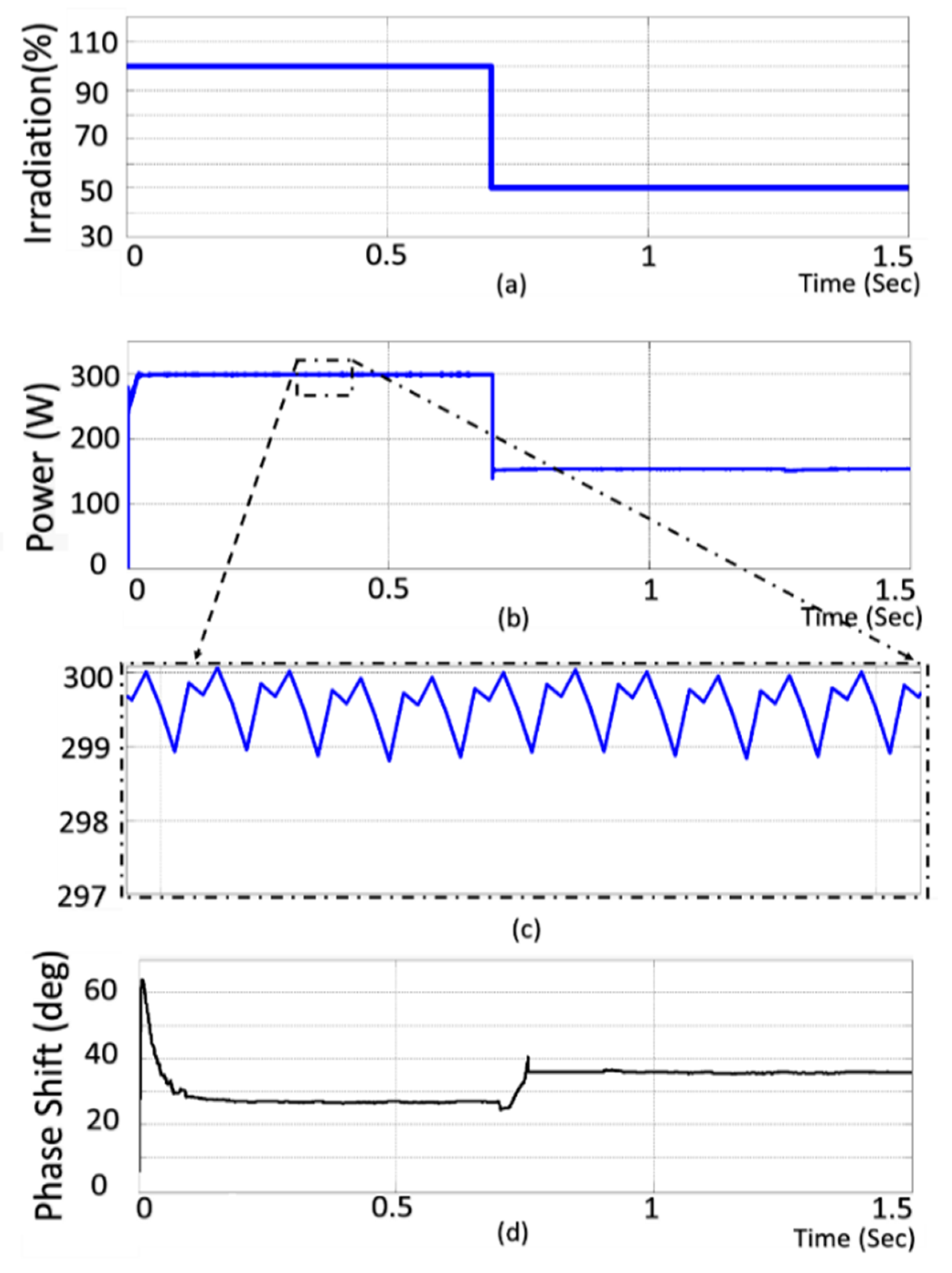 Energies 13 01460 g008