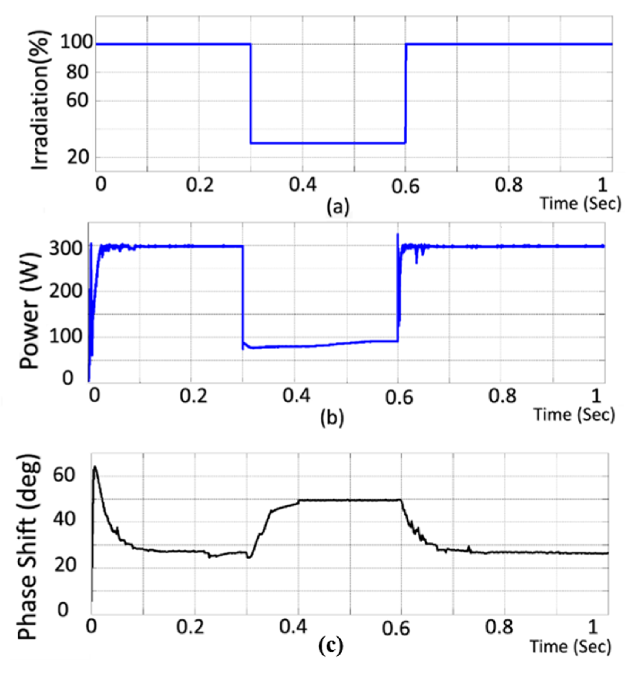 Energies 13 01460 g009