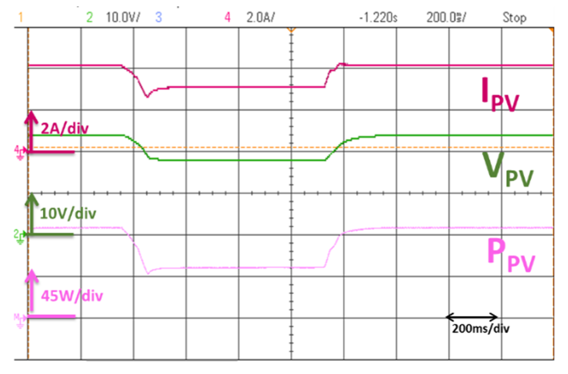 Energies 13 01460 g016