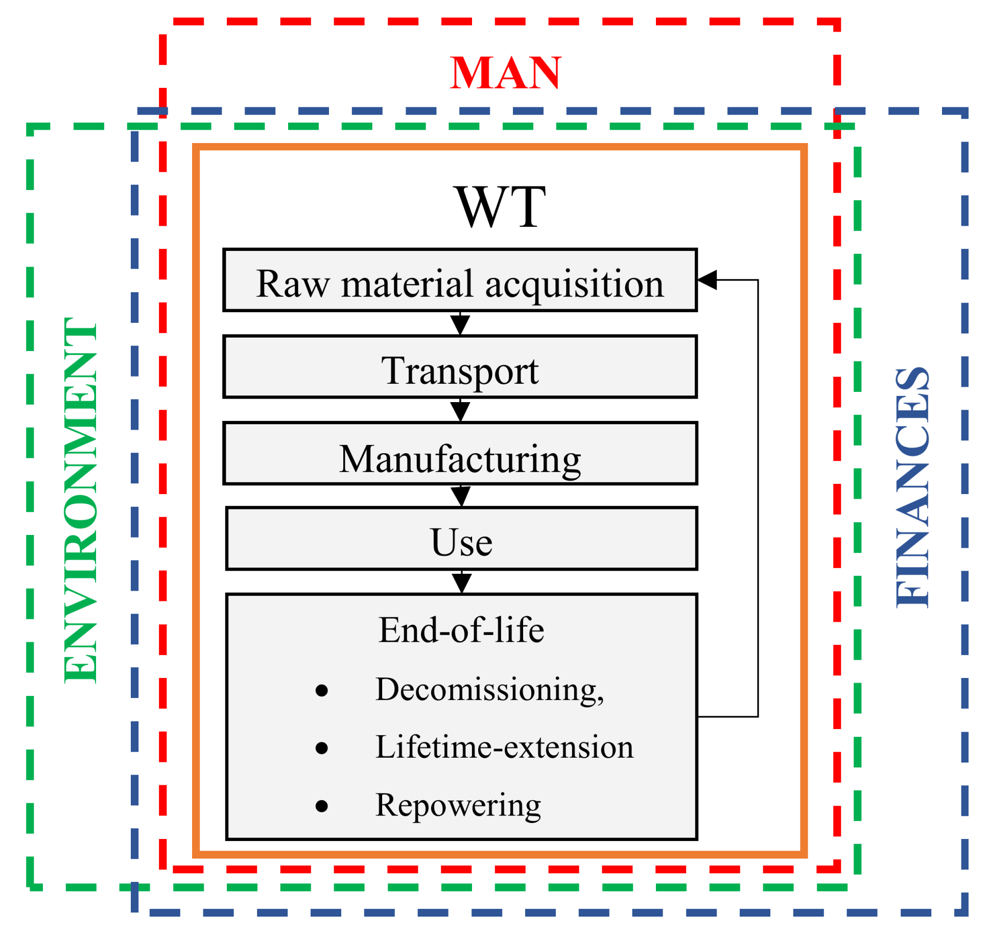Energies 13 01461 g001