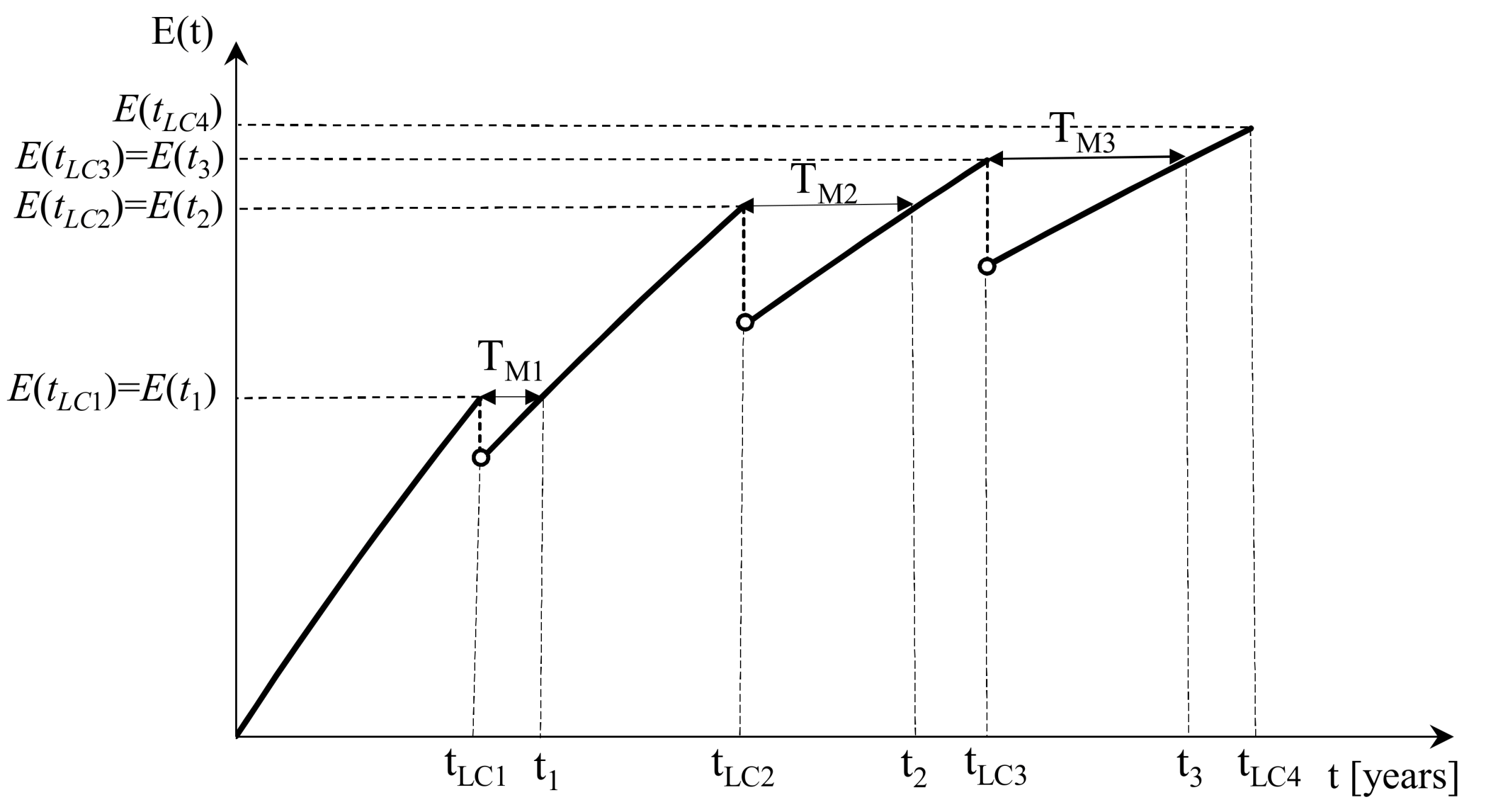 Energies 13 01461 g002