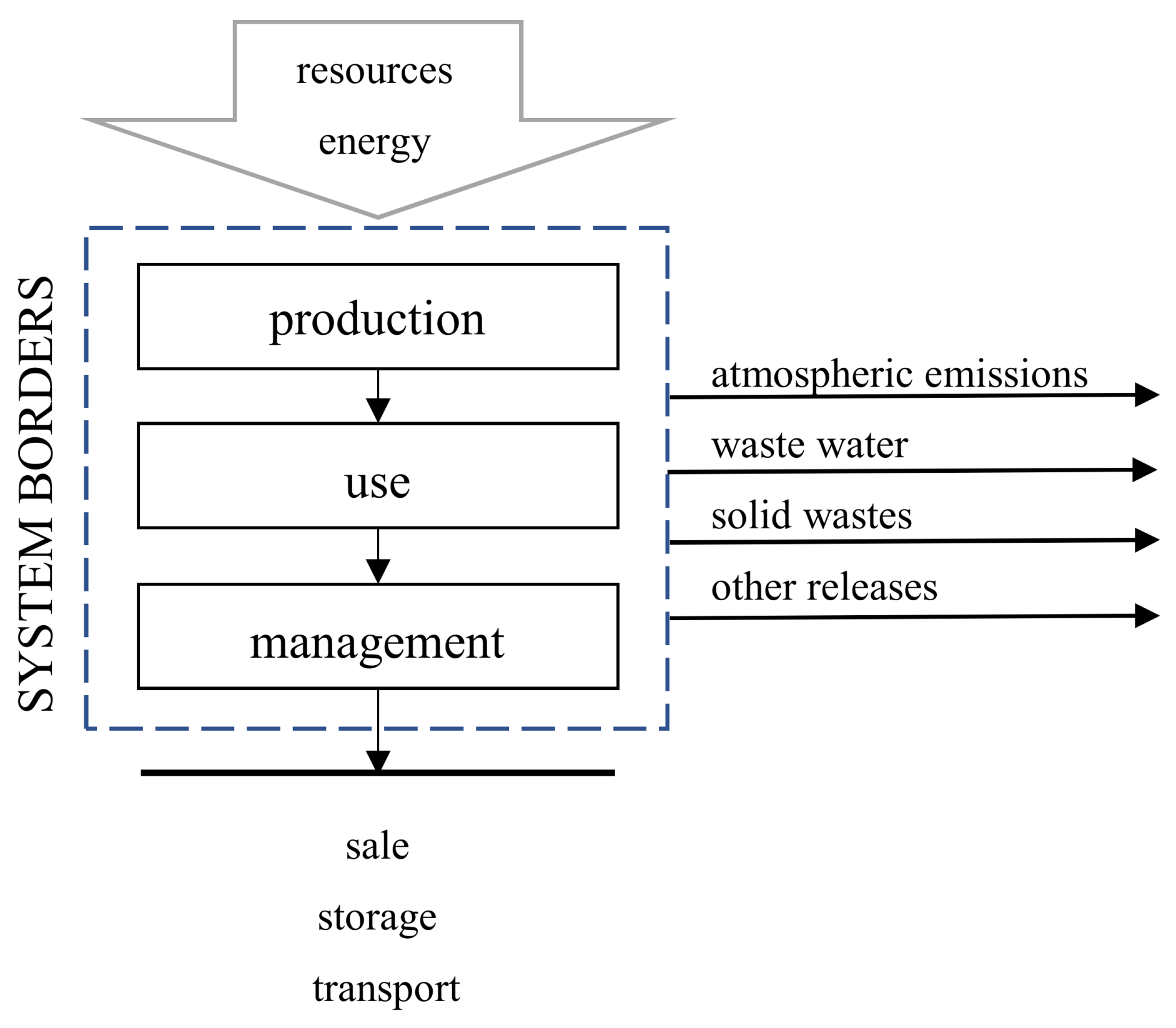 Energies 13 01461 g003