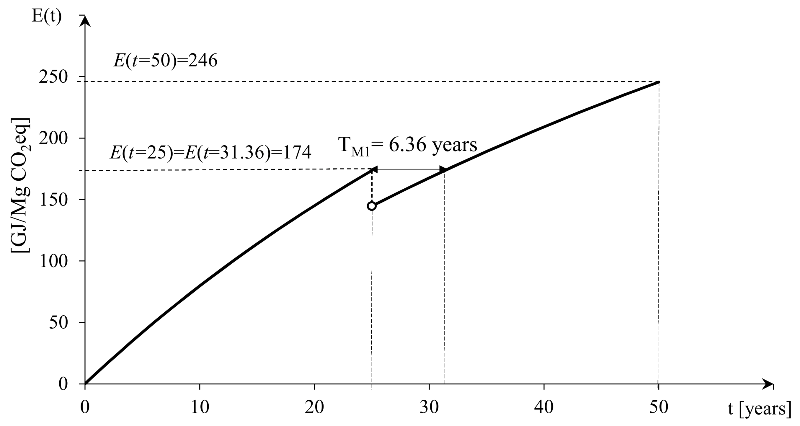 Energies 13 01461 g005