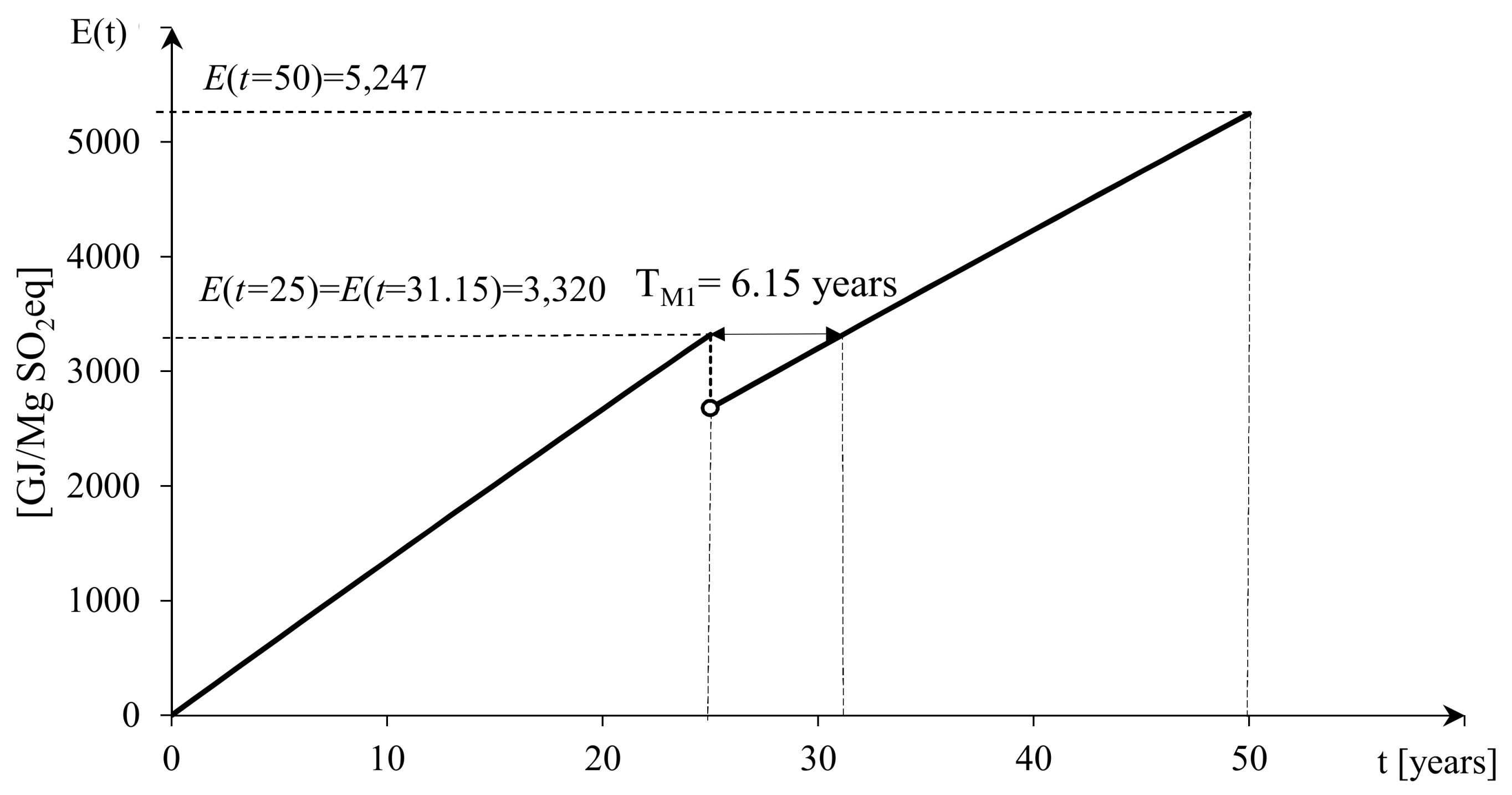 Energies 13 01461 g006