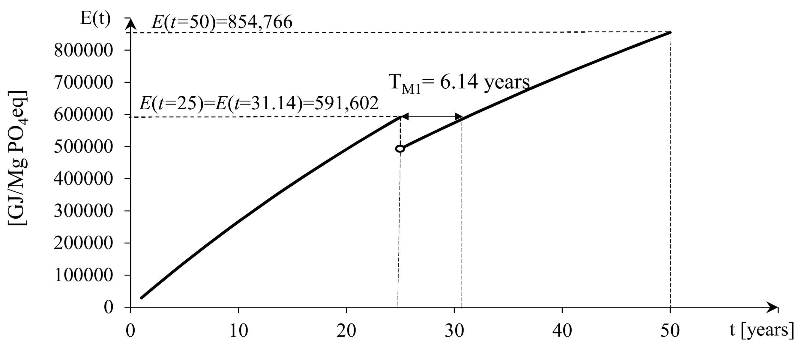Energies 13 01461 g007