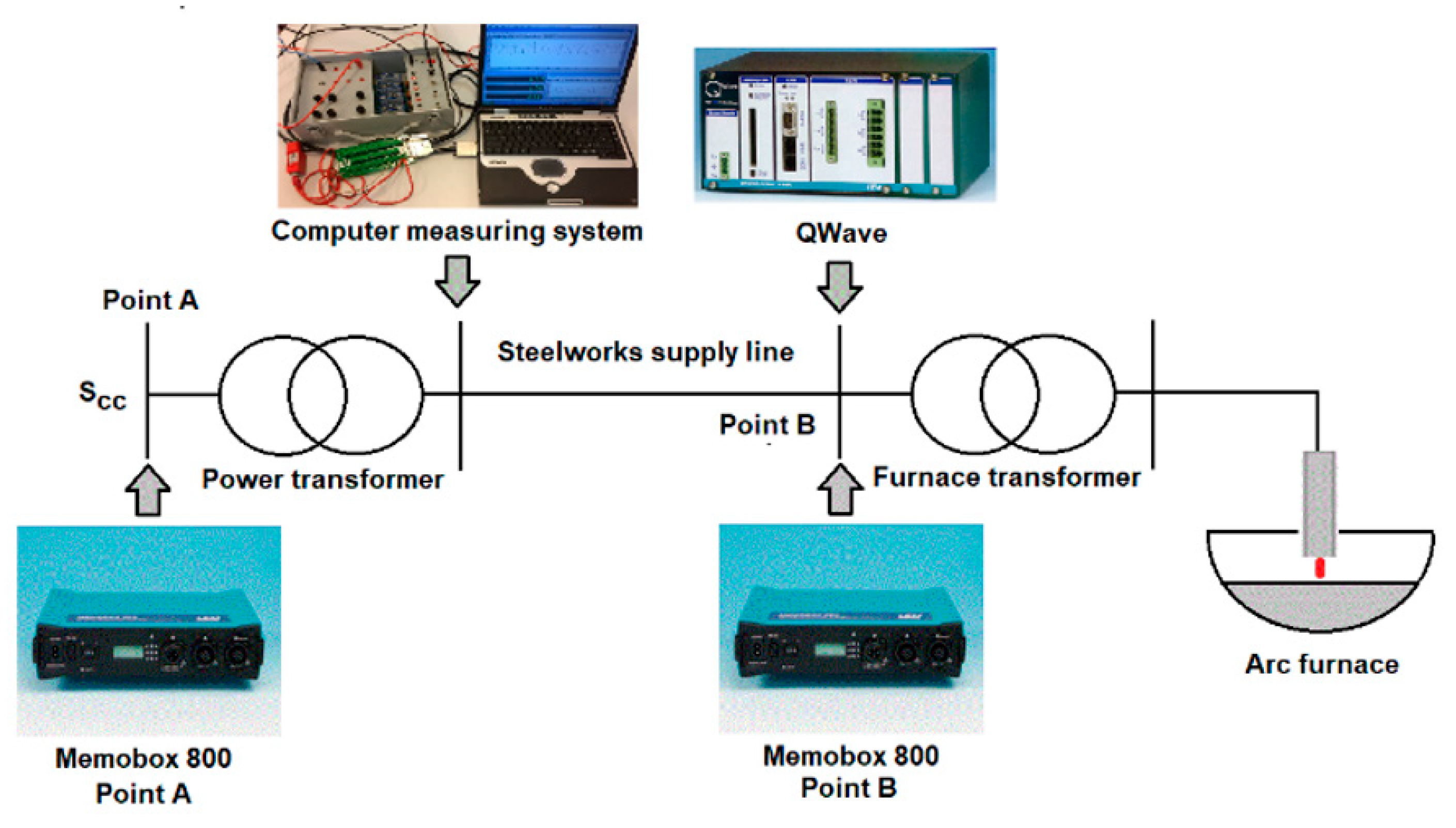 Energies 13 01462 g001