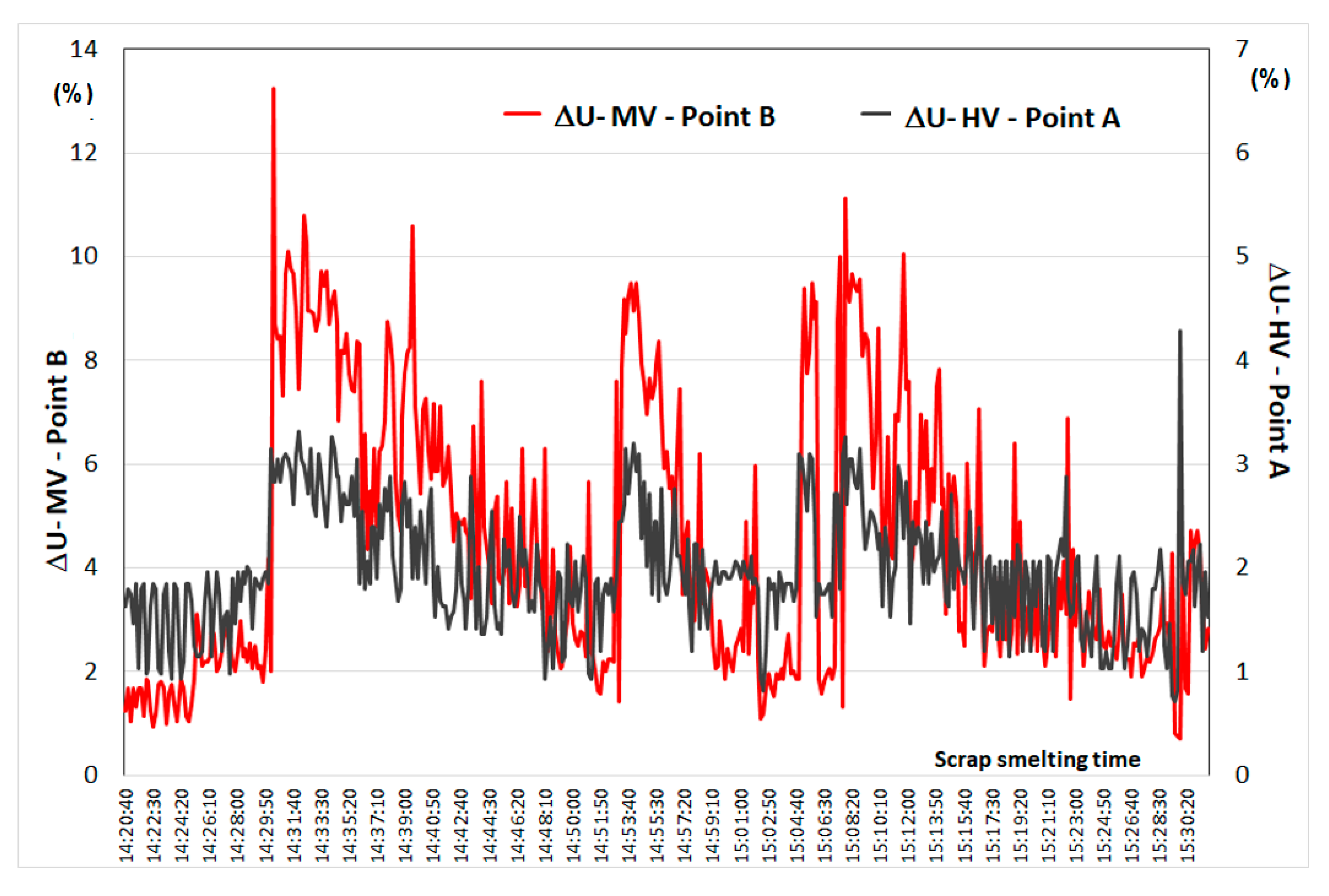 Energies 13 01462 g002