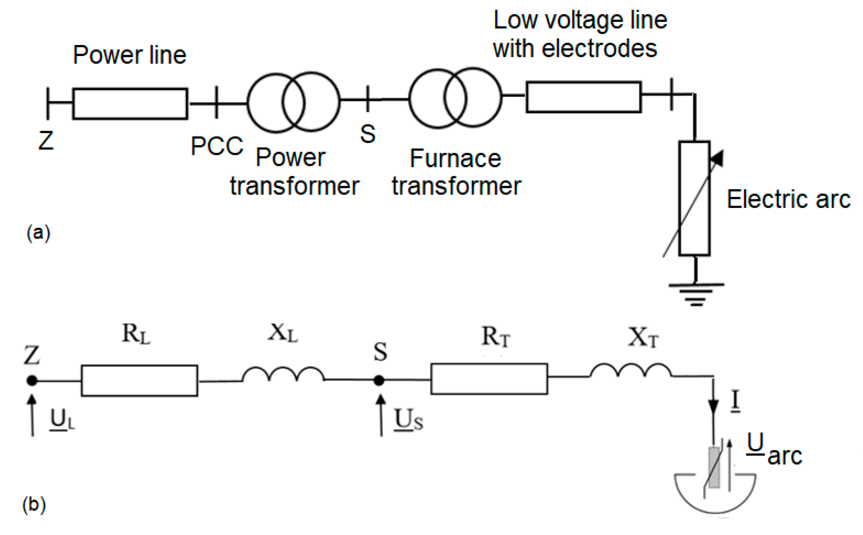 Energies 13 01462 g005