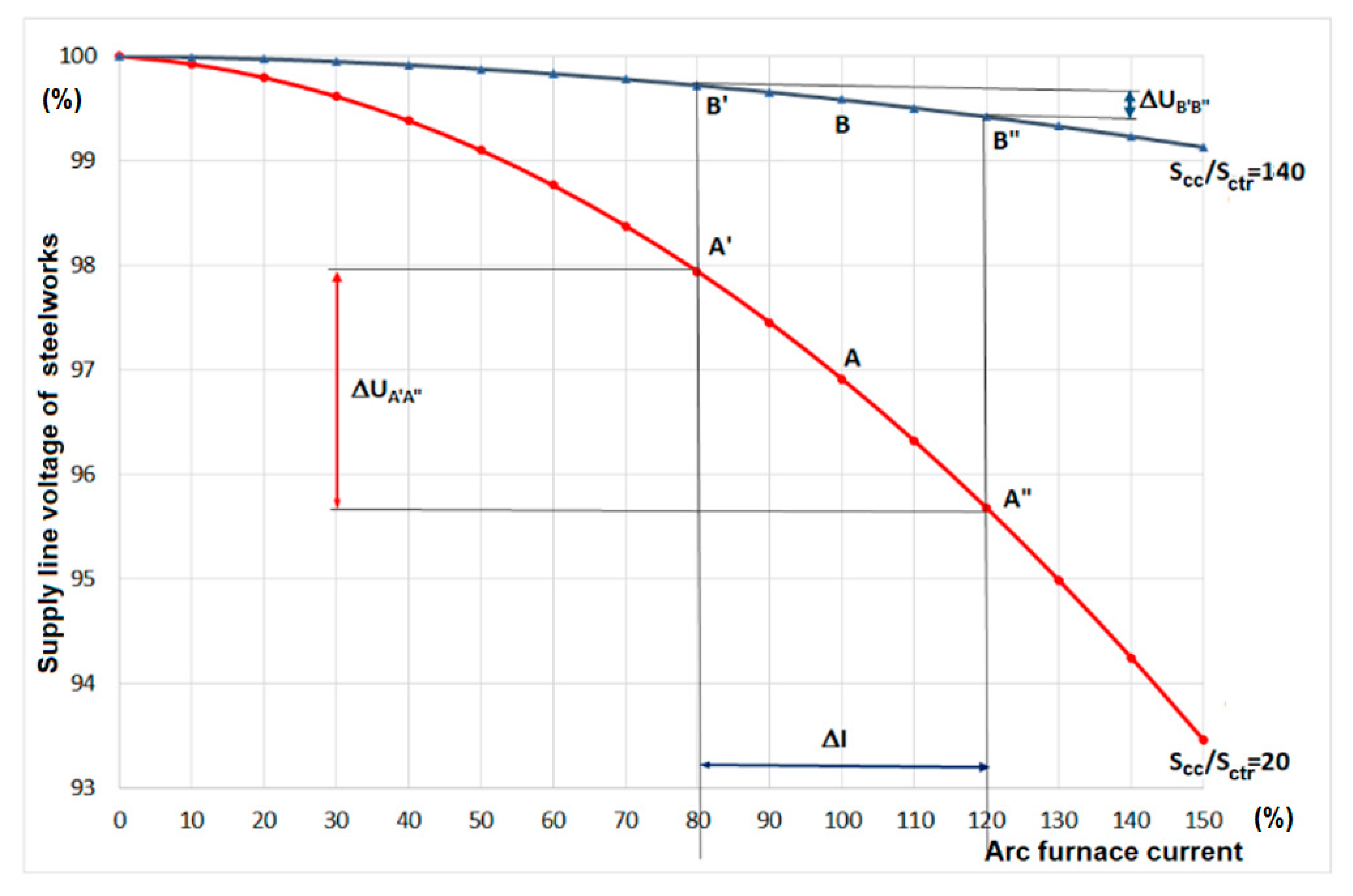 Energies 13 01462 g009
