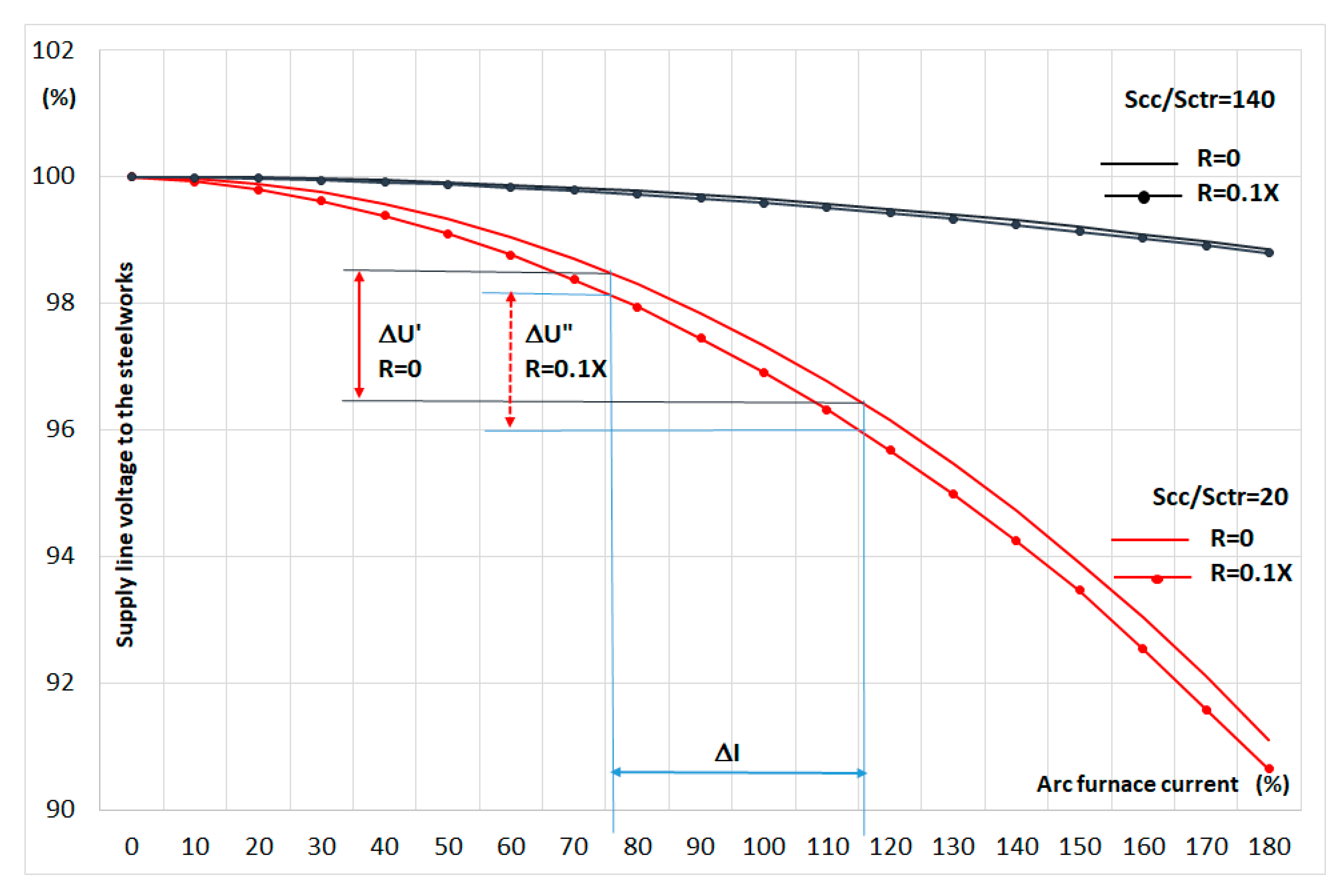 Energies 13 01462 g010