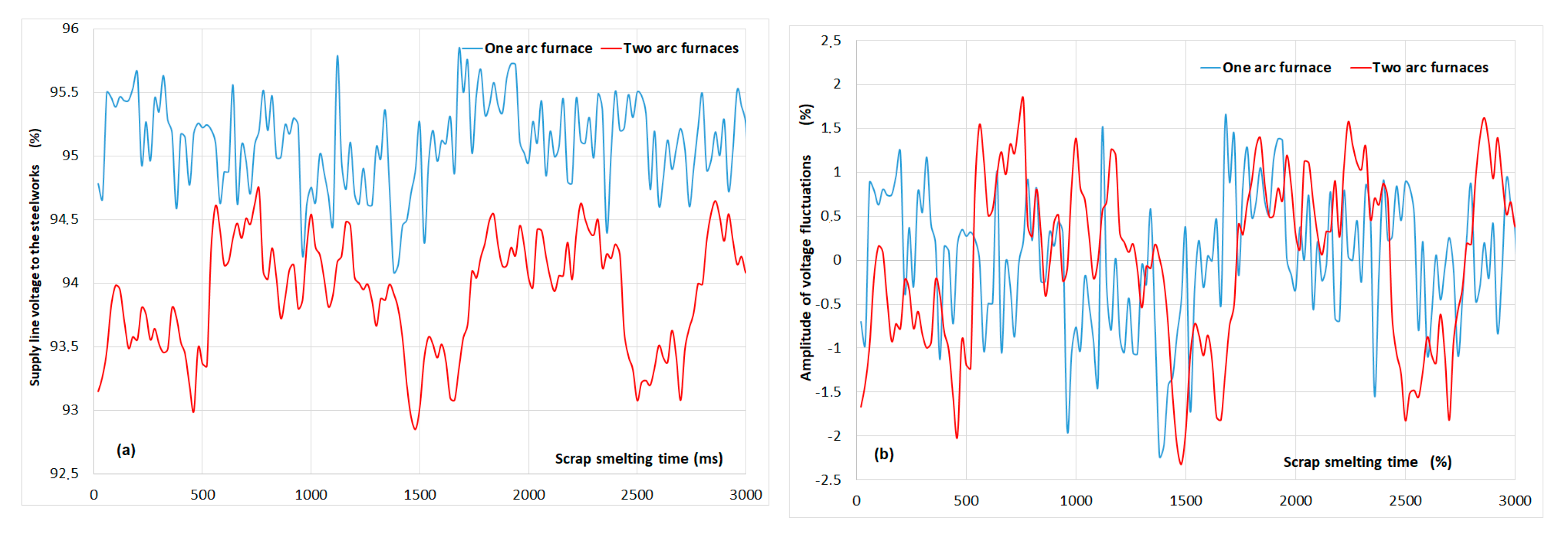 Energies 13 01462 g015