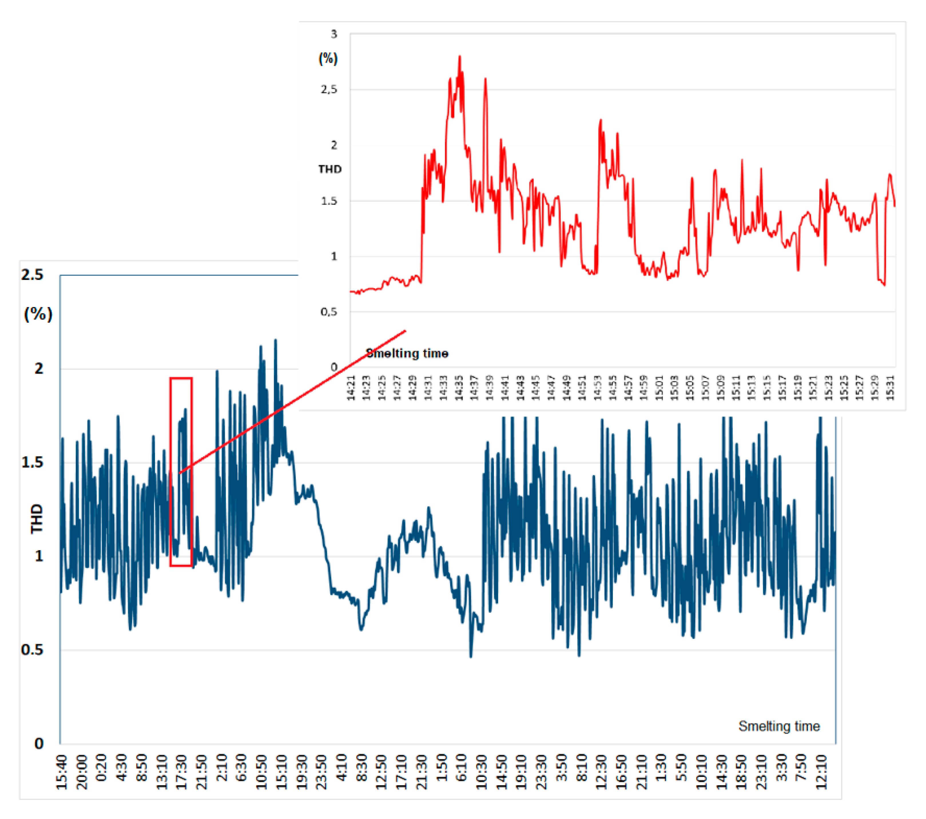 Energies 13 01462 g018