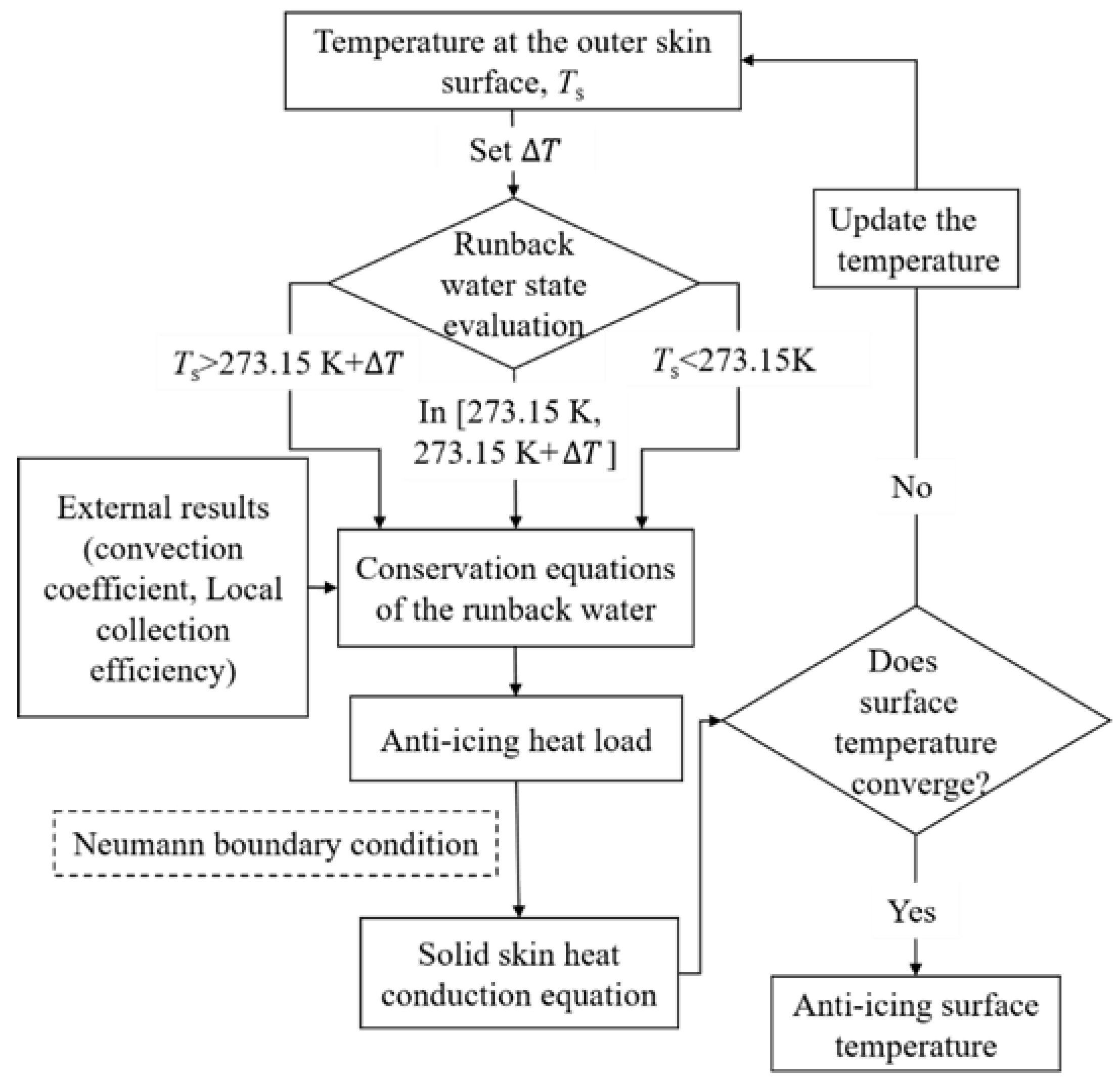 Energies 13 01463 g003