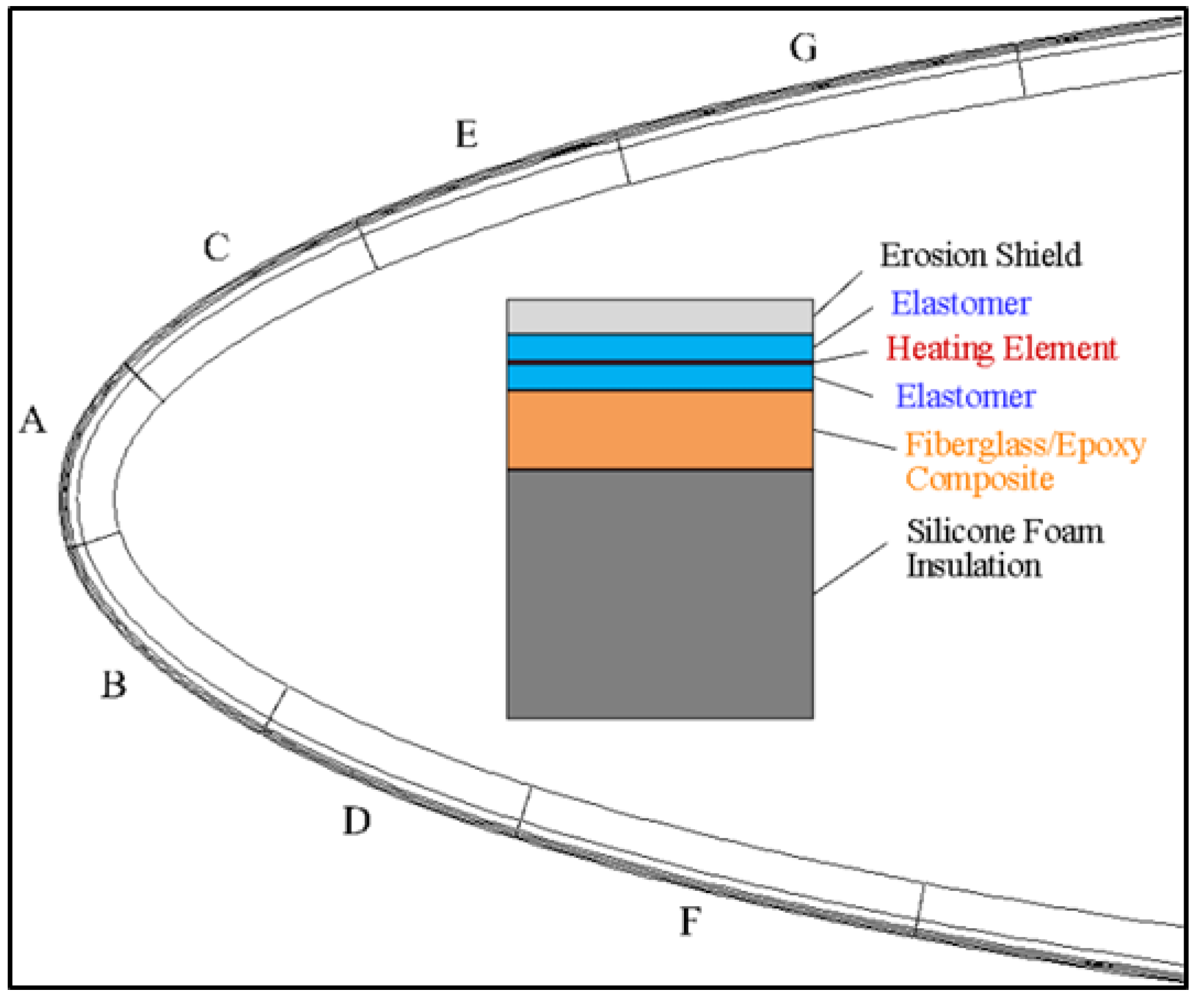 Energies 13 01463 g004