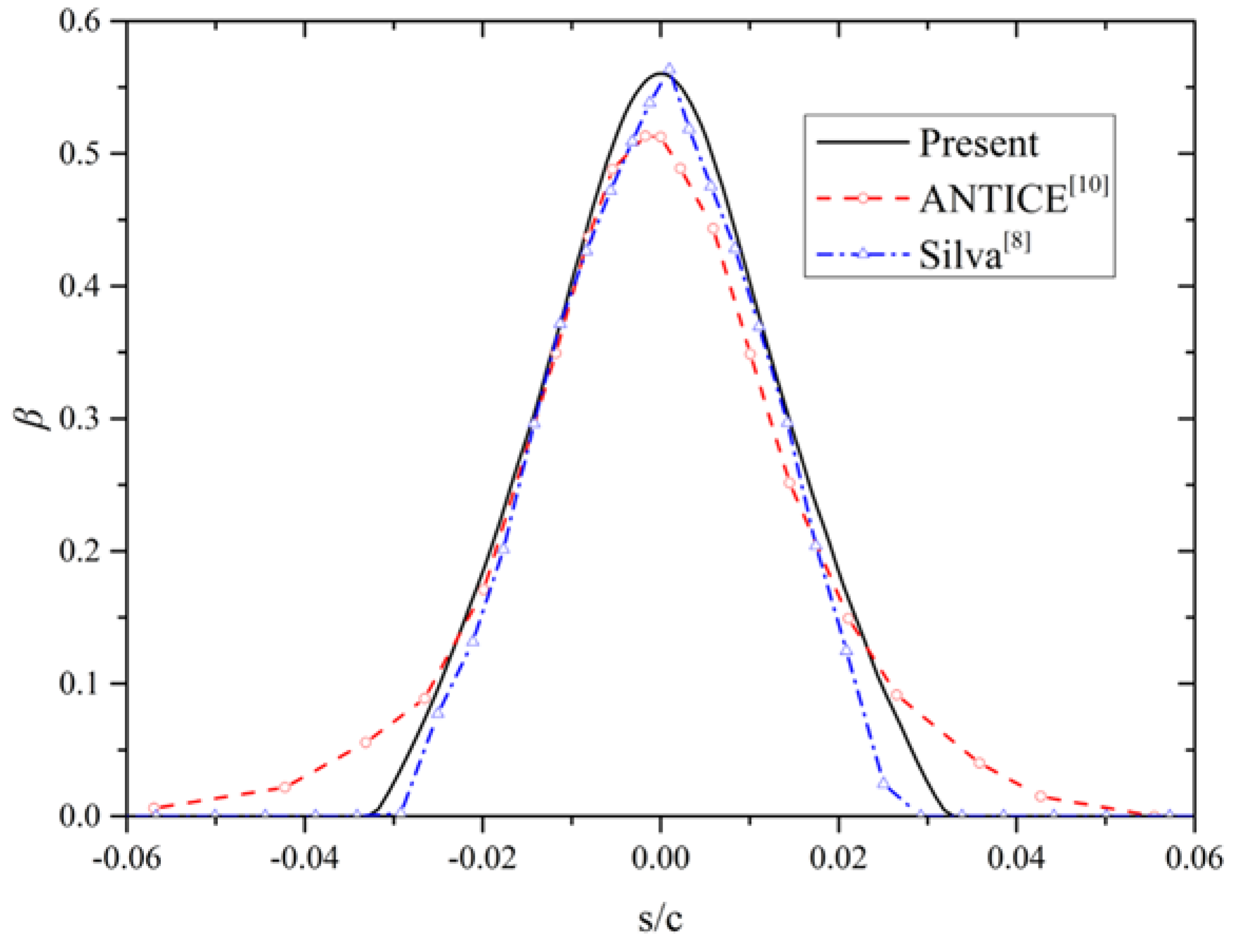 Energies 13 01463 g005