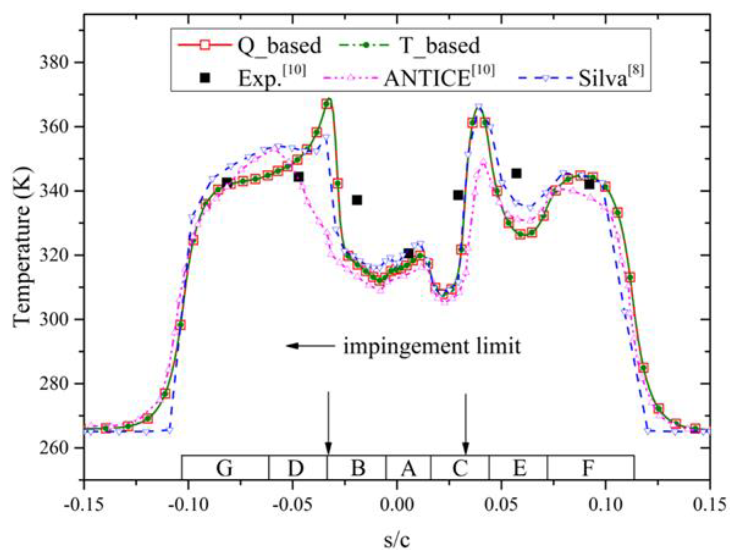 Energies 13 01463 g007