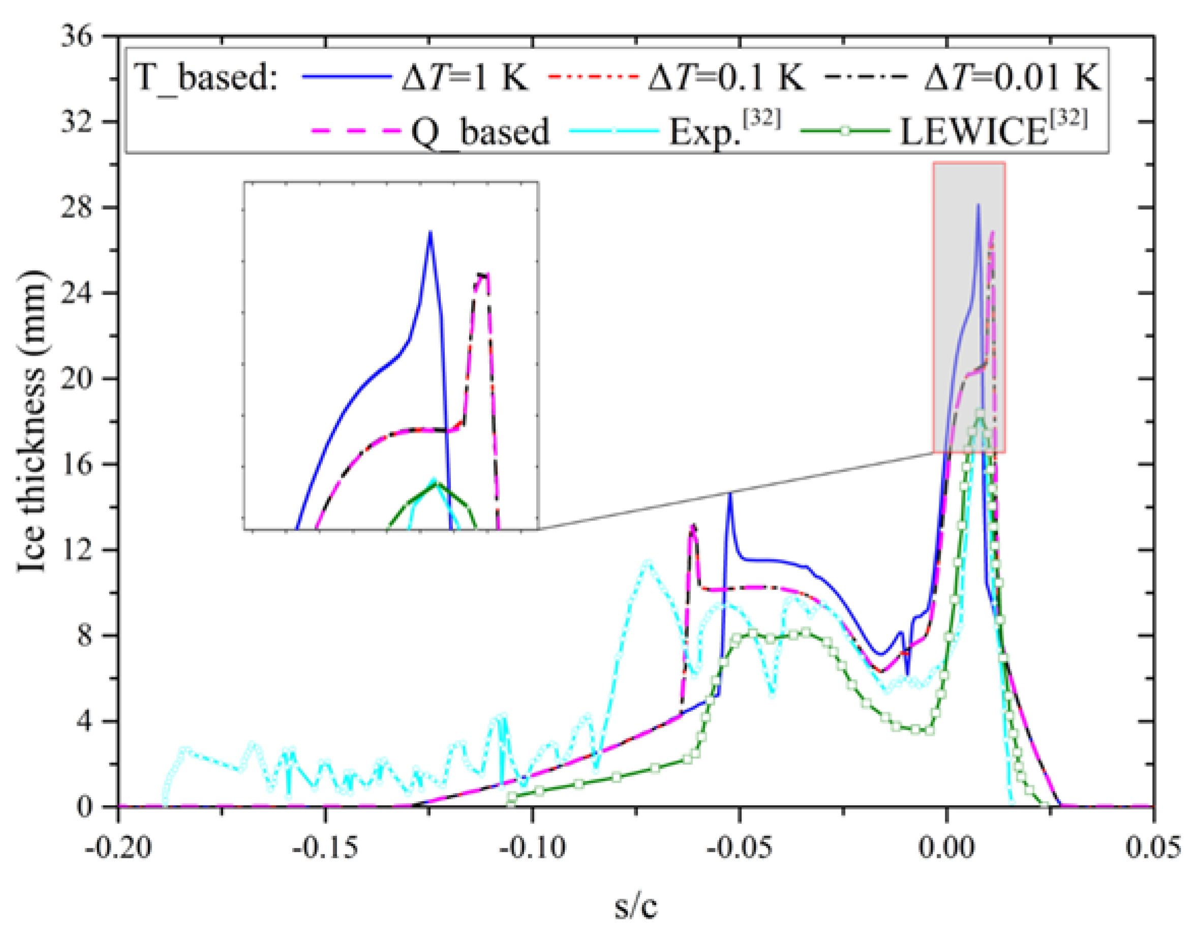 Energies 13 01463 g014