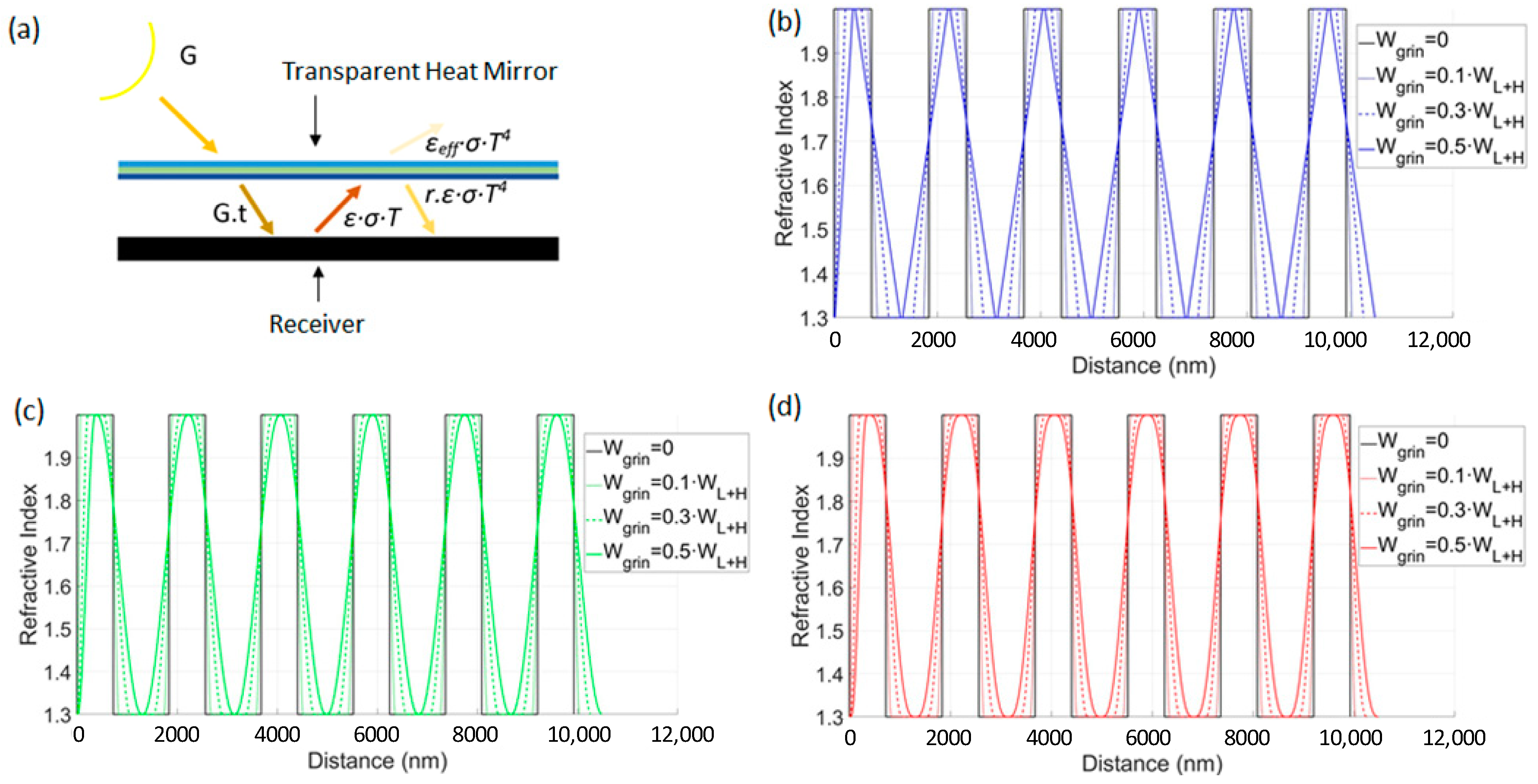 Energies 13 01464 g001