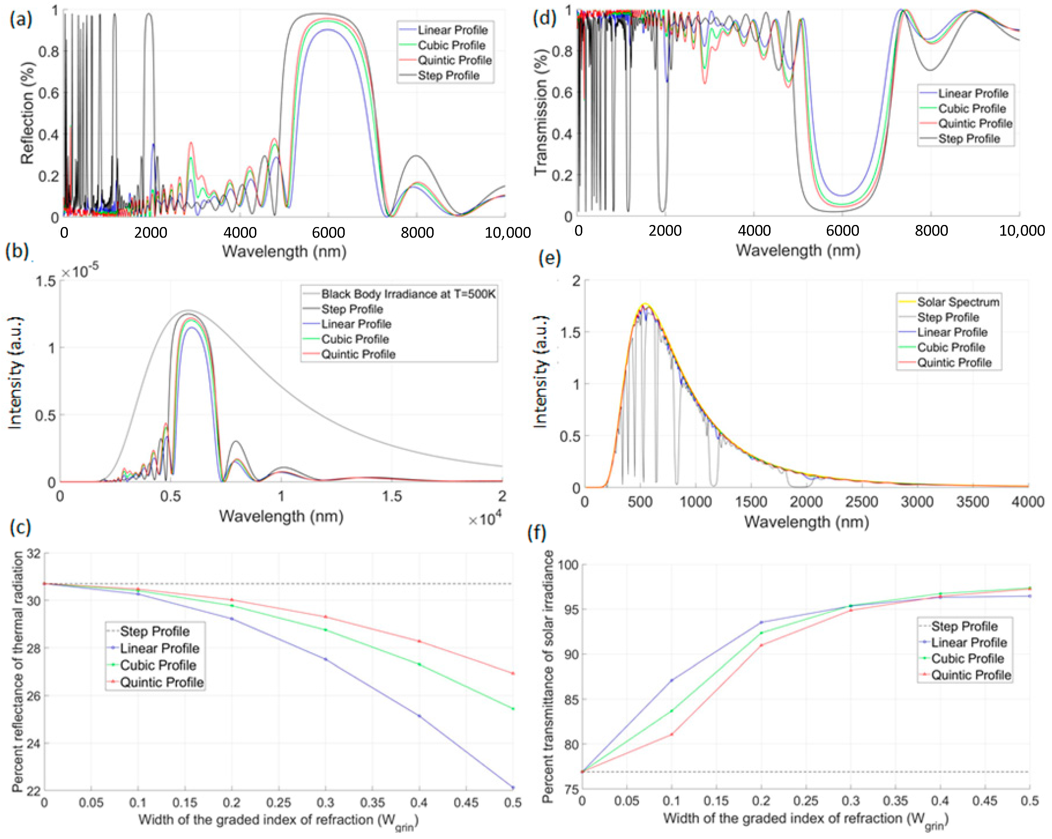 Energies 13 01464 g002