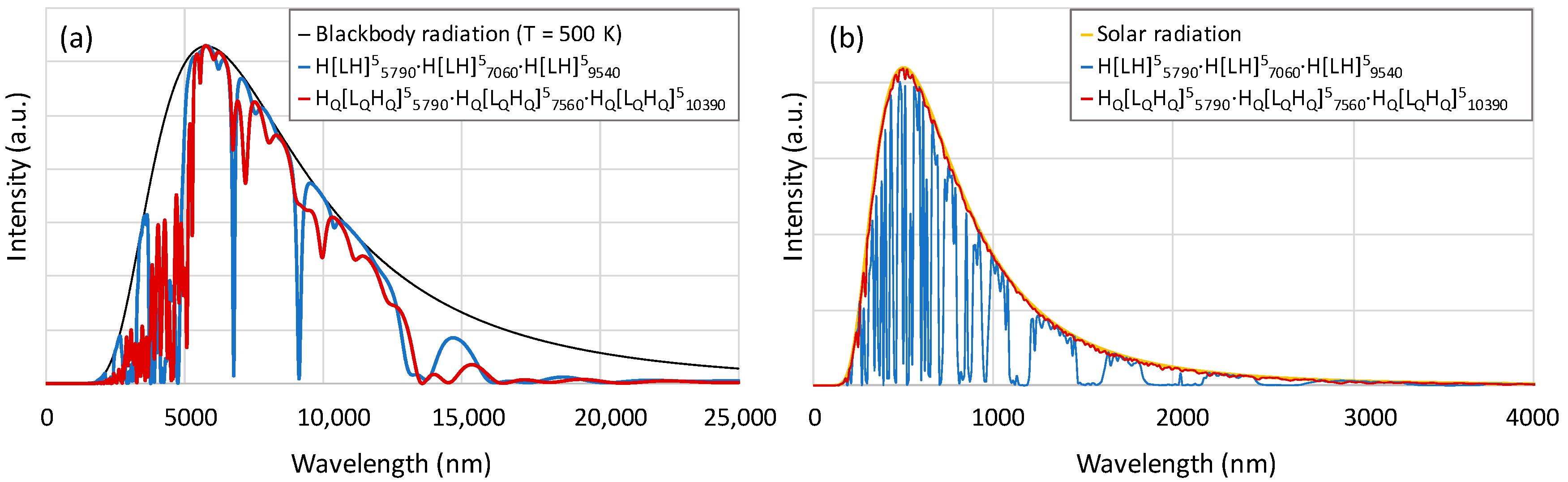Energies 13 01464 g003